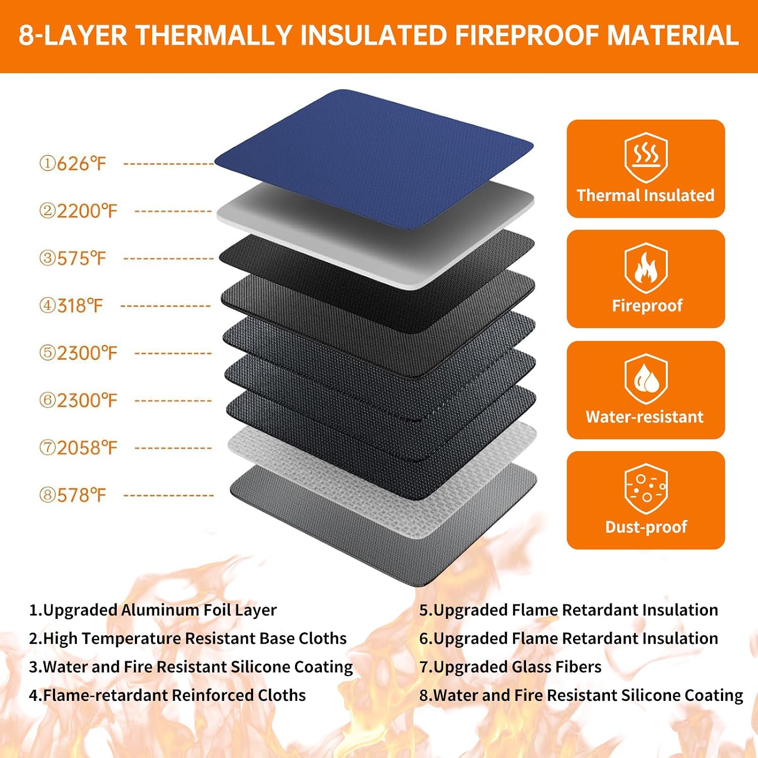 Detalle de DocSafe Fireproof Document Organizer 8-Layer