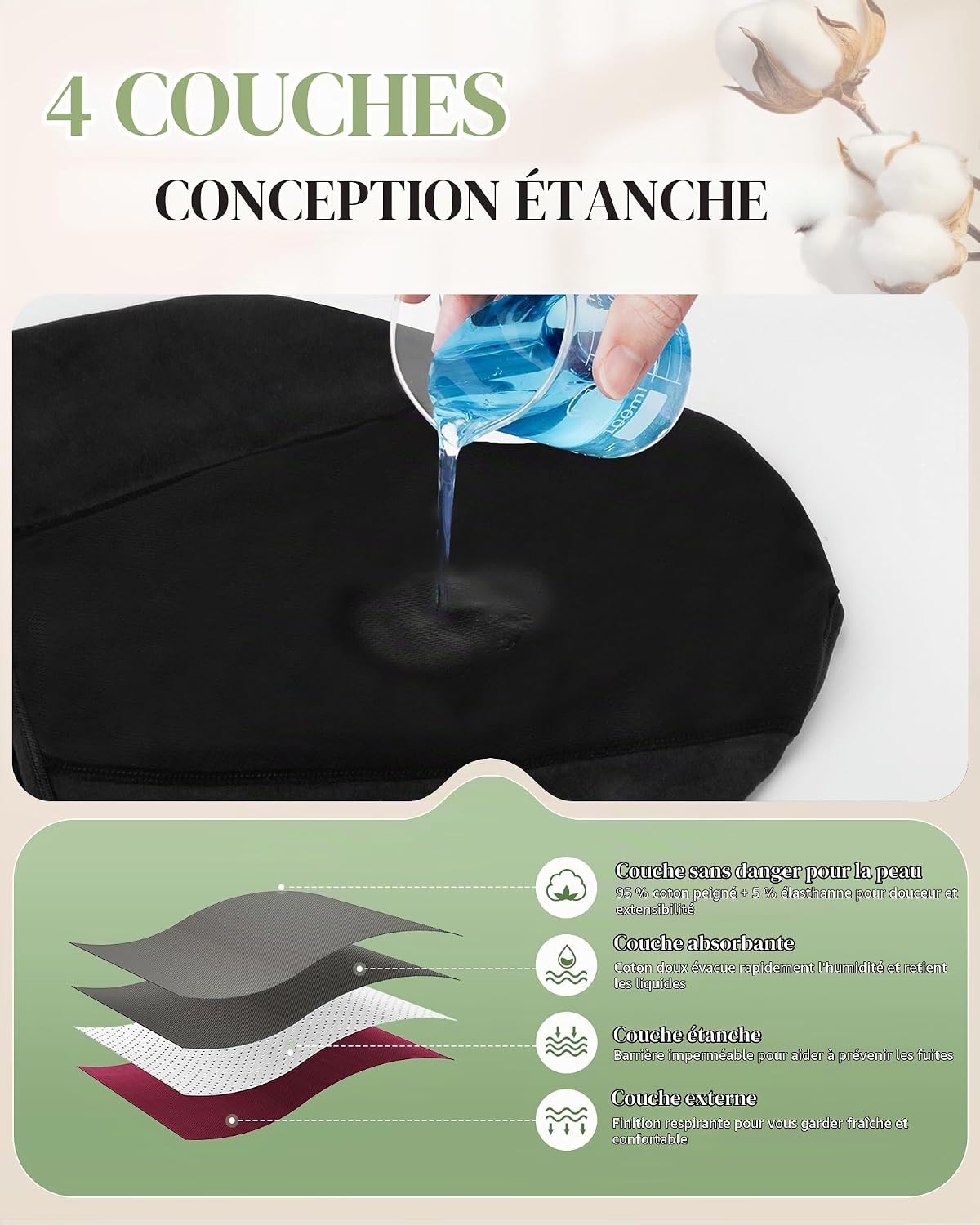 Detalle de TANSTC Culotte Menstruelle Absorbante – Culotte De Règles Lavables, Taille Haute, Flux Léger à Abondant