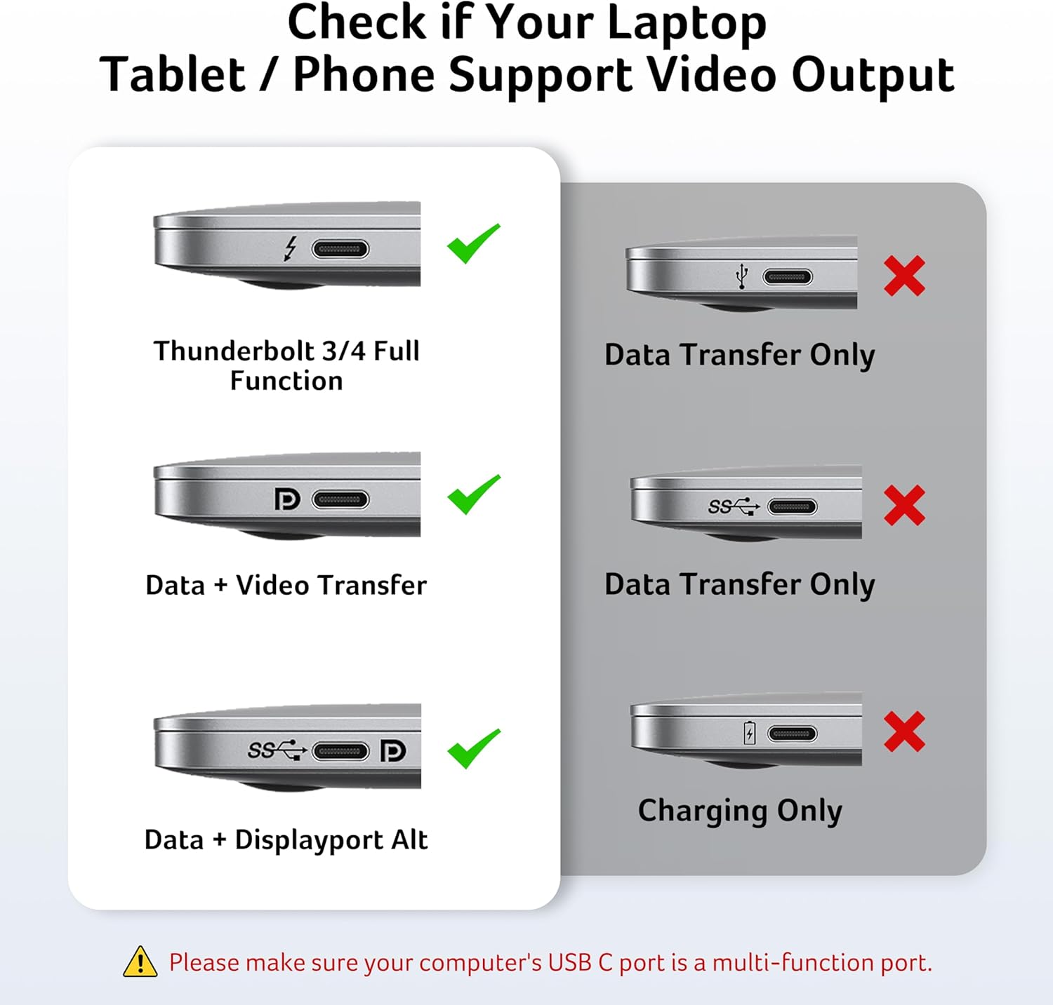 Detalle de acer USB C Docking Station 9‑in‑1 100W