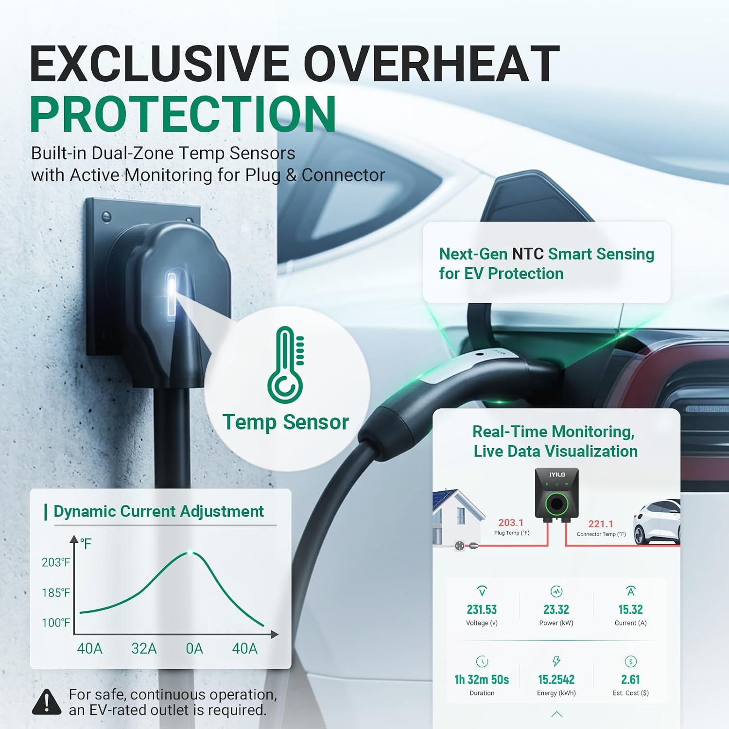 Thumbnail 2 de IYILO Level 2 EV Charger for Tesla (48A, 11.5kW, 240V) with Power Sharing and WiFi Smart App