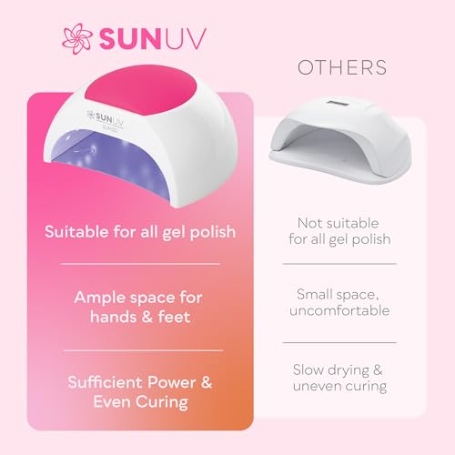 Thumbnail 6 de SUNUV Lampe de séchage pour ongles – 33 LED, 4 réglages, portable et professionnelle