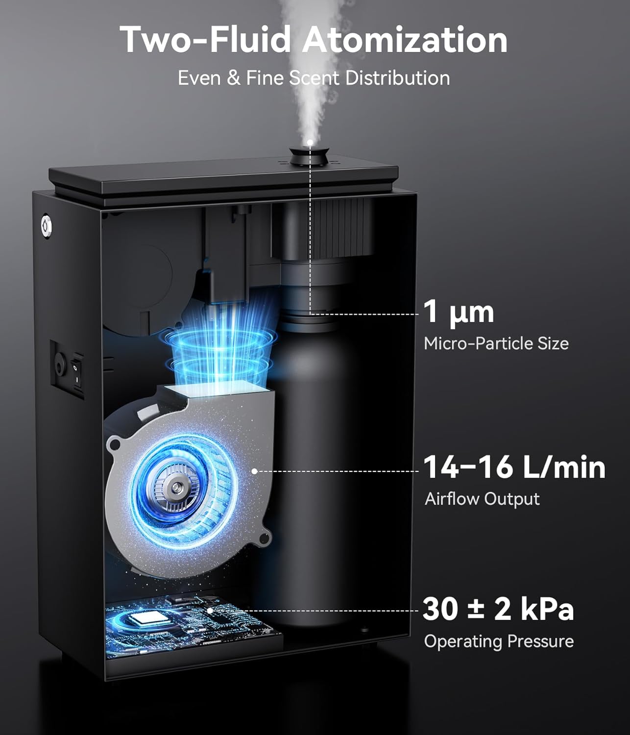 Thumbnail 5 de FYNTRA Essential Oil Diffuser — HVAC System (5,500 Sq.Ft) Waterless Diffuser for Whole Home & Large Spaces