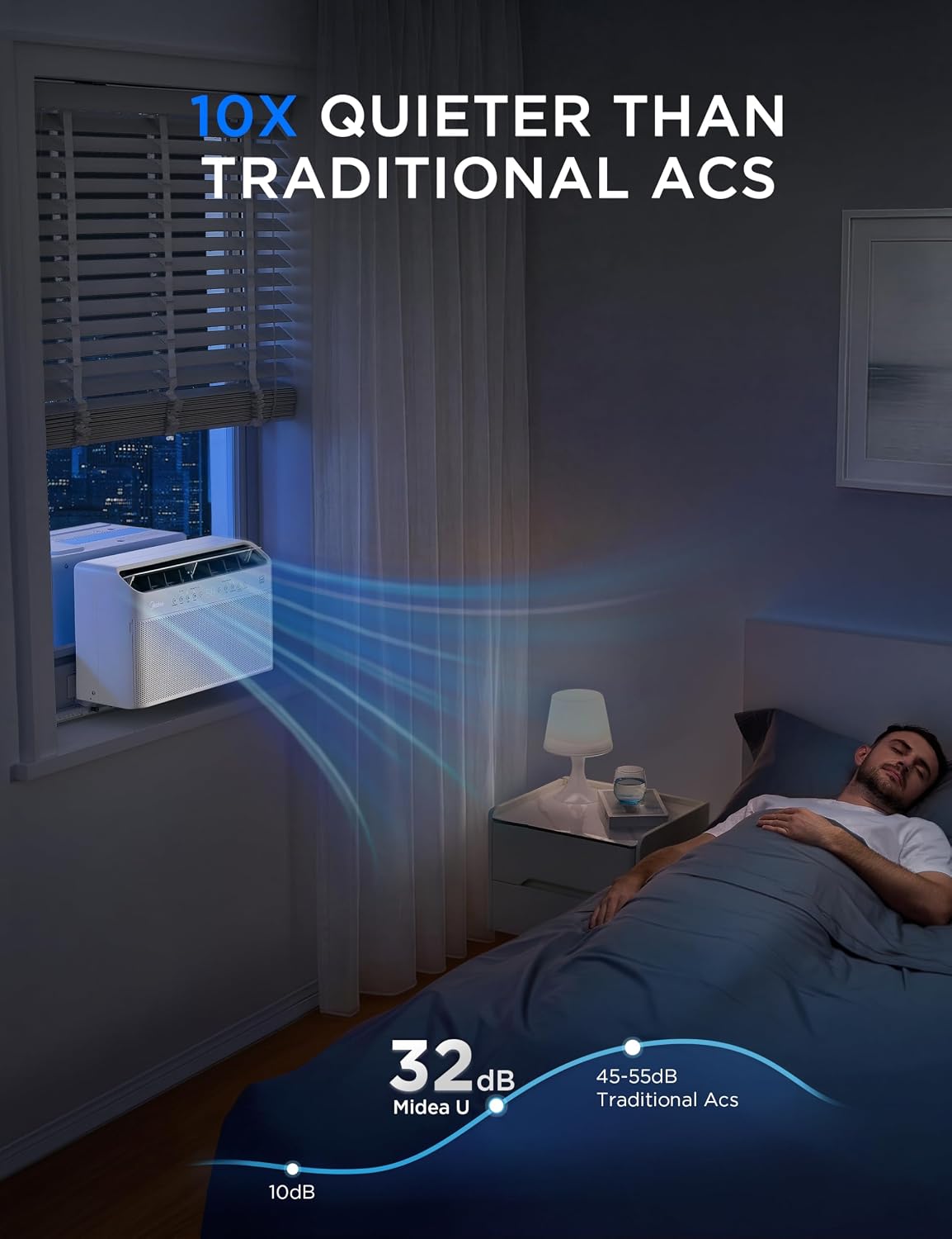 Detalle de Midea MAW06V1QWT U-Shaped Smart Inverter Window Air Conditioner, 6,000 BTU