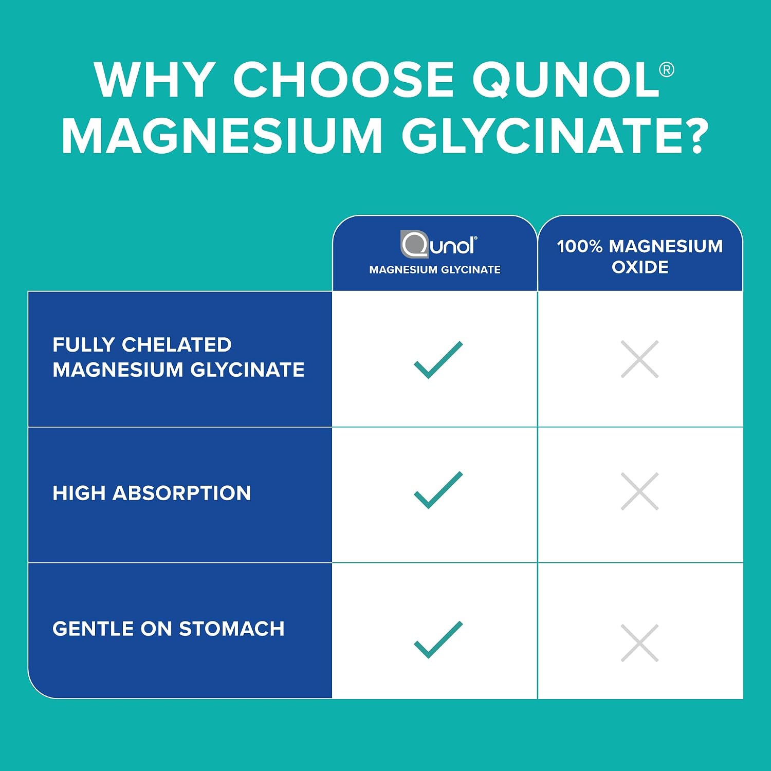 Thumbnail 6 de Qunol Magnesium Glycinate Tablets, 300 mg, Fully Chelated, 90 Count