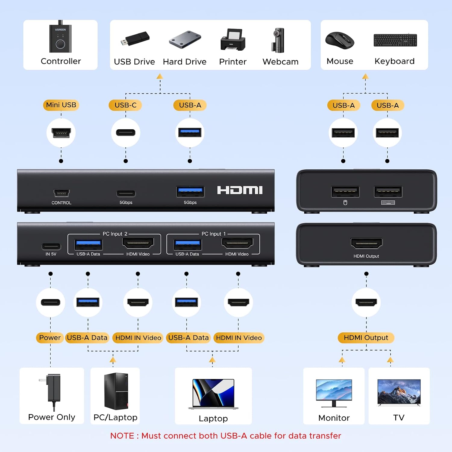 Detalle 1 de UGREEN Switch KVM HDMI 4K