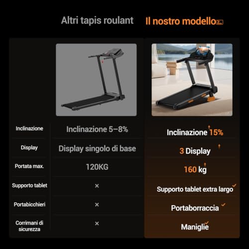 Thumbnail 8 de CURSOR FITNESS CURSOR Tapis Roulant Salvaspazio con inclinazione 15% – allenamento domestico versatile
