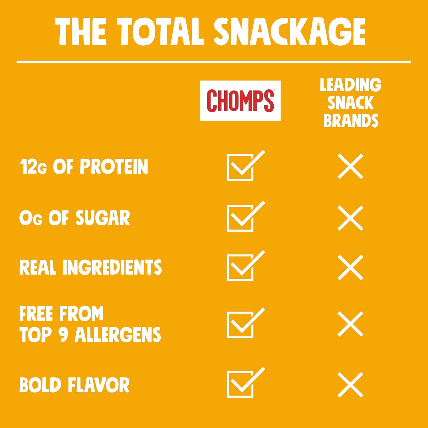 Thumbnail 5 de Chomps Original Turkey Protein Snack Sticks, 12g Protein, Zero Sugar