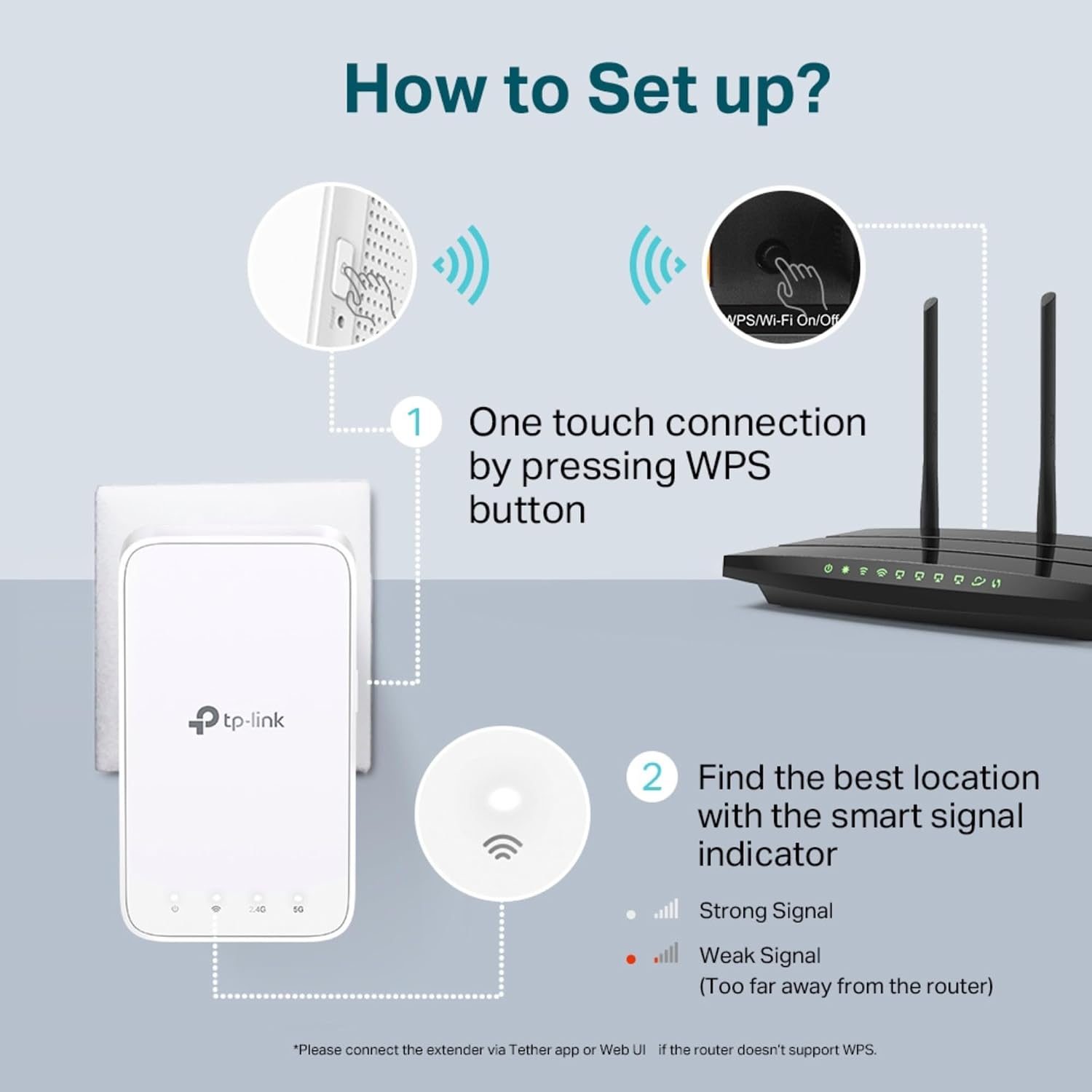Detalle 2 de TP-Link RE300 AC1200 WiFi extender