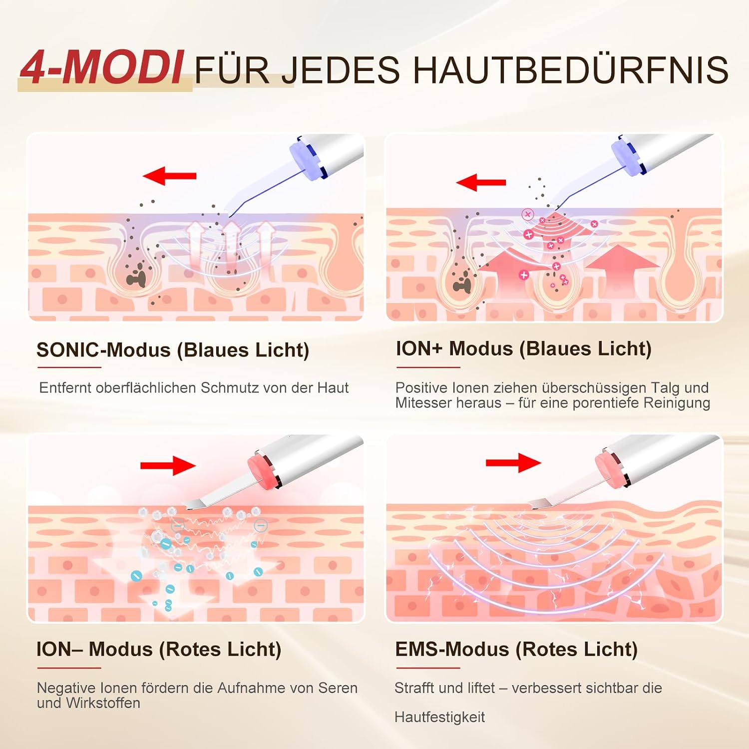 Detalle de ANLAN Ultraschall Skin Scrubber 6‑in‑1 Gesichtspflegegerät