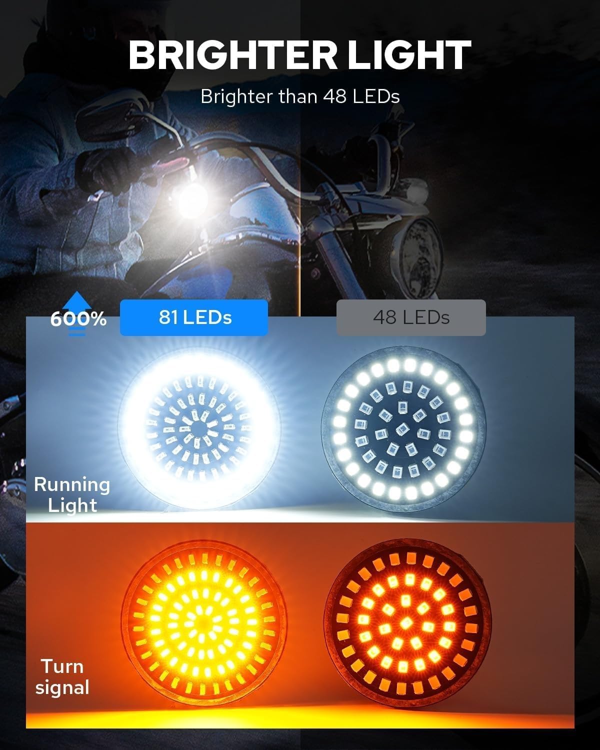 Thumbnail 1 de Benlari 1157 LED Turn Signals Front & Rear Kit for Harley Davidson (81 LED) – 2 Front + 2 Rear, Smoked Lens Covers