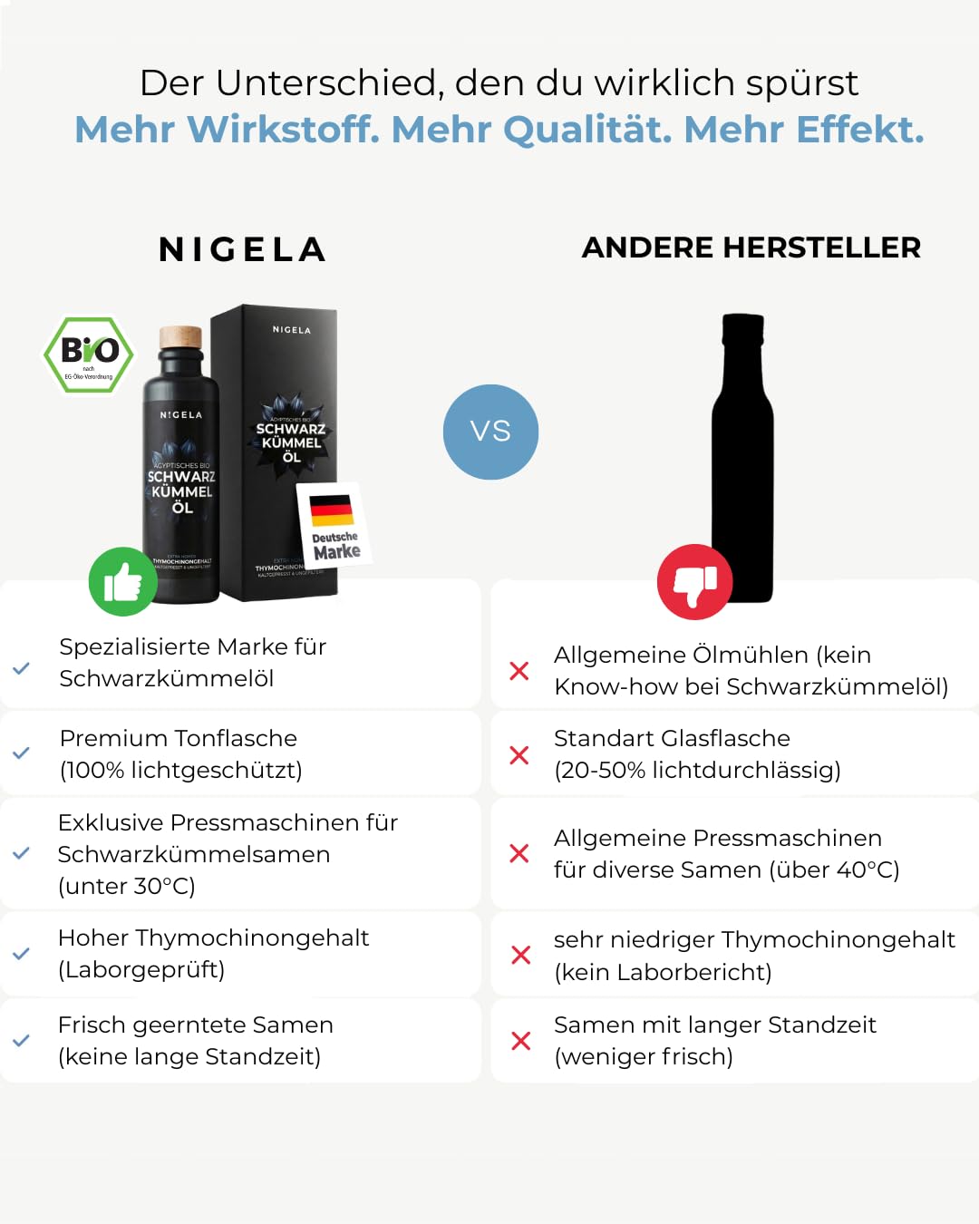 Detalle de Nigela BIO Schwarzkümmelöl ungefiltert (200 ml) – ägyptisches Schwarzkümmelöl mit hohem Thymochinongehalt