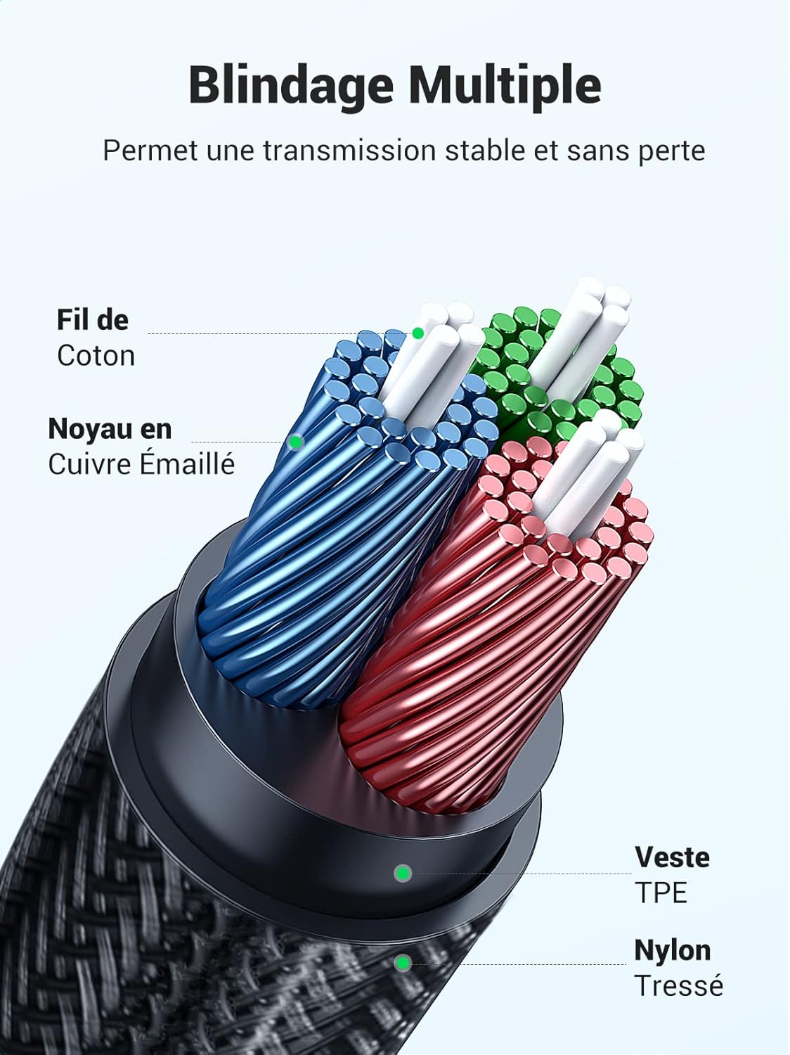 Detalle de UGREEN Rallonge Jack Audio 3.5 mm TRRS 4 Pôles – 2M, Nylon Tressé, Mic + Audio