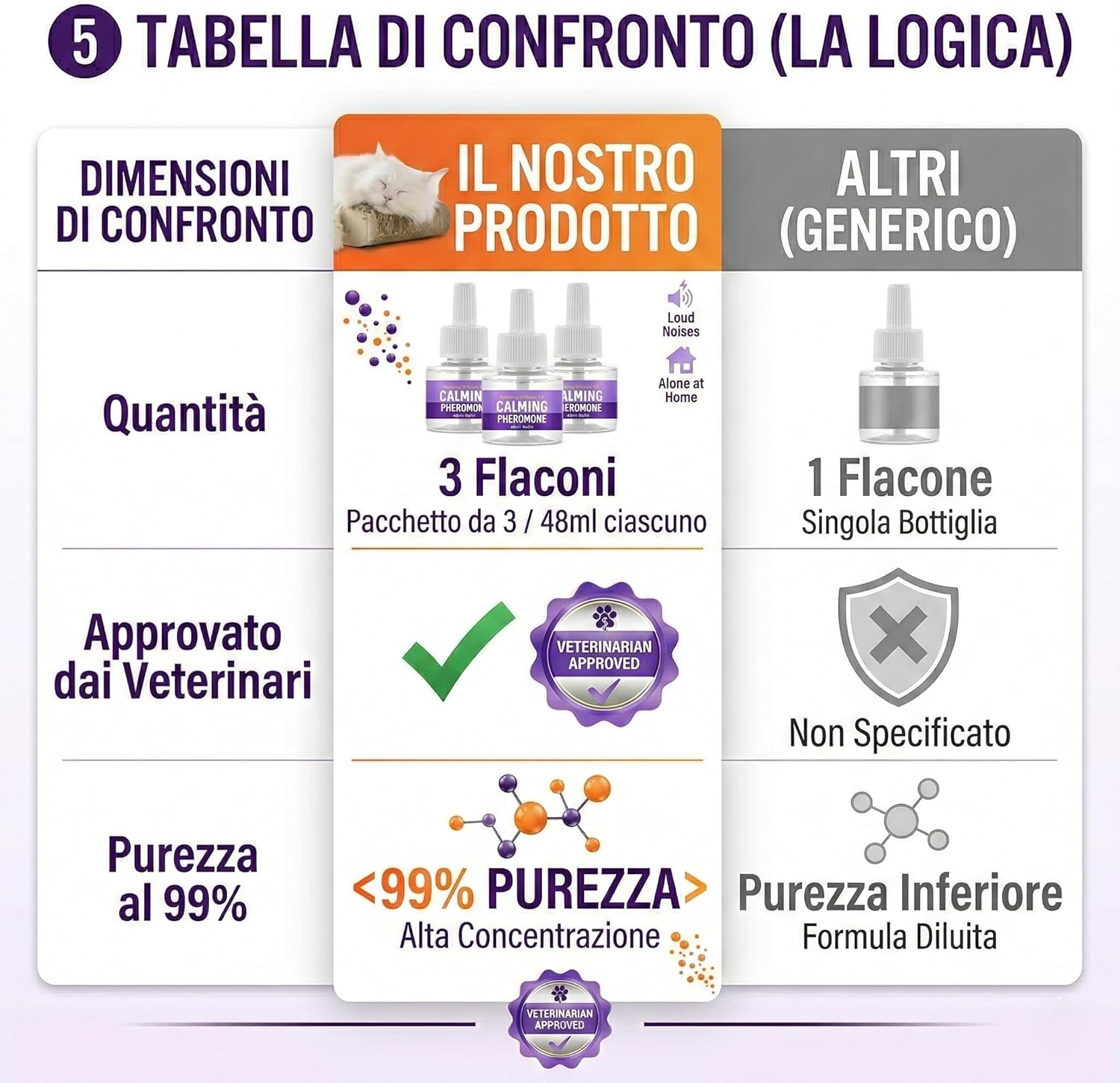 Detalle de ELEMPURE Ricarica Diffusore di Feromoni Calmanti per Animali Domestici – 3 Flaconi da 48 ml