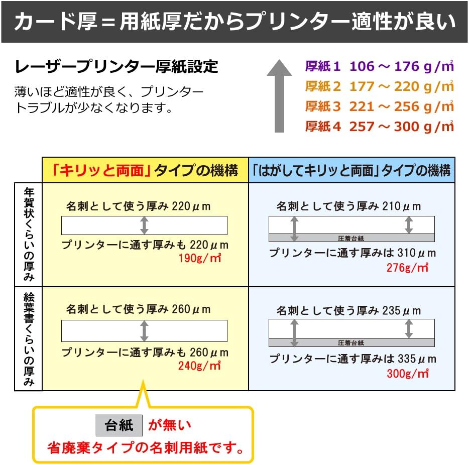 Detalle de プラス 46-580 名刺用紙 アイボリー A4 10面 両面印刷対応 0.260mm厚