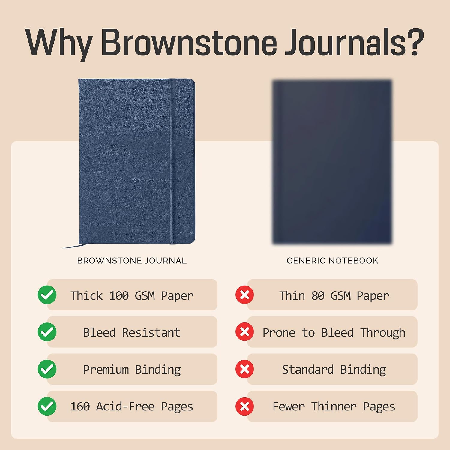 Detalle de Brownstone Journals A5 Sketch Book Hardcover – 80 Sheets, 100 GSM, Symphony Blue