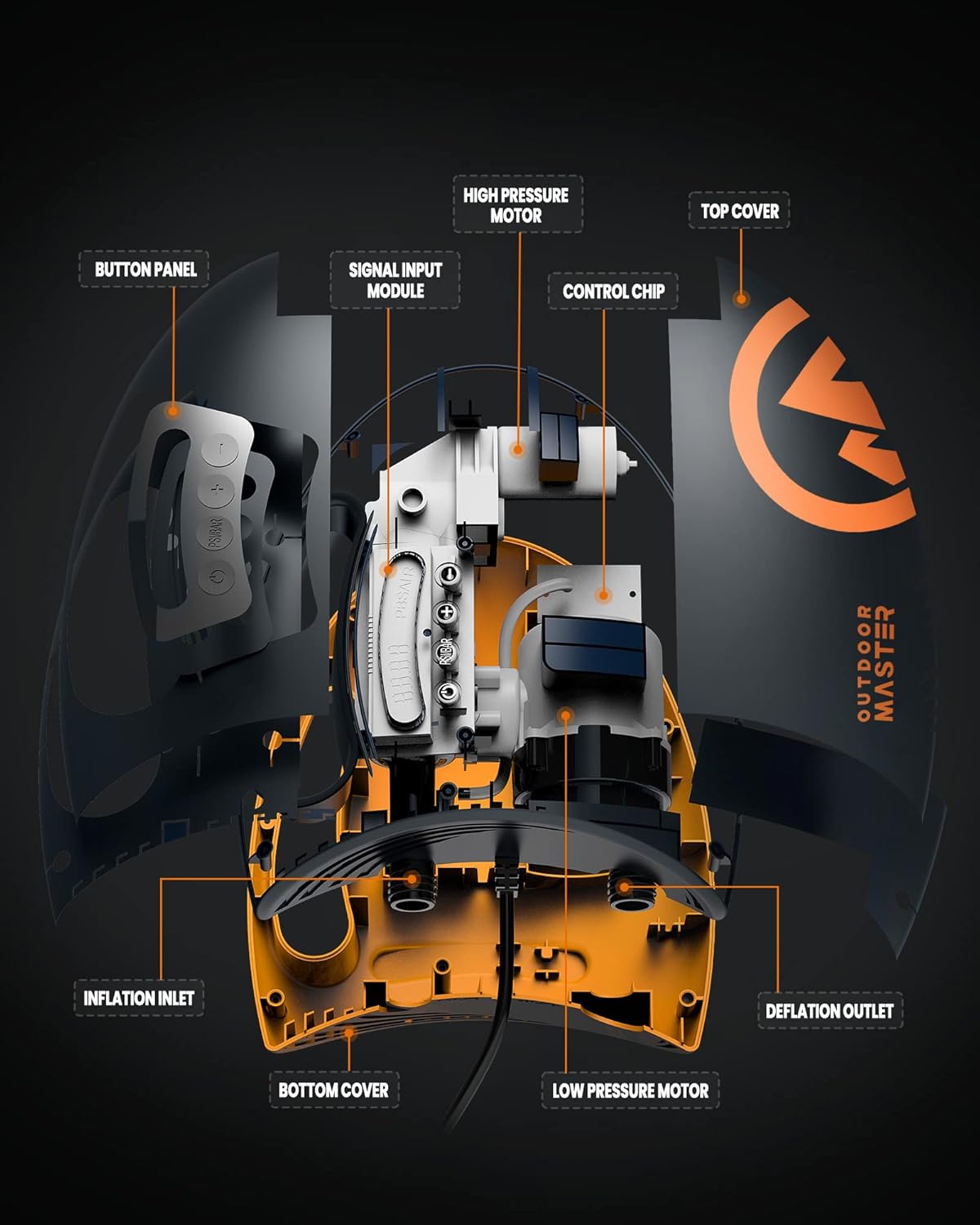 Thumbnail 2 de OutdoorMaster Shark 20PSI High Pressure SUP Pump: Intelligent Dual Stage Inflation