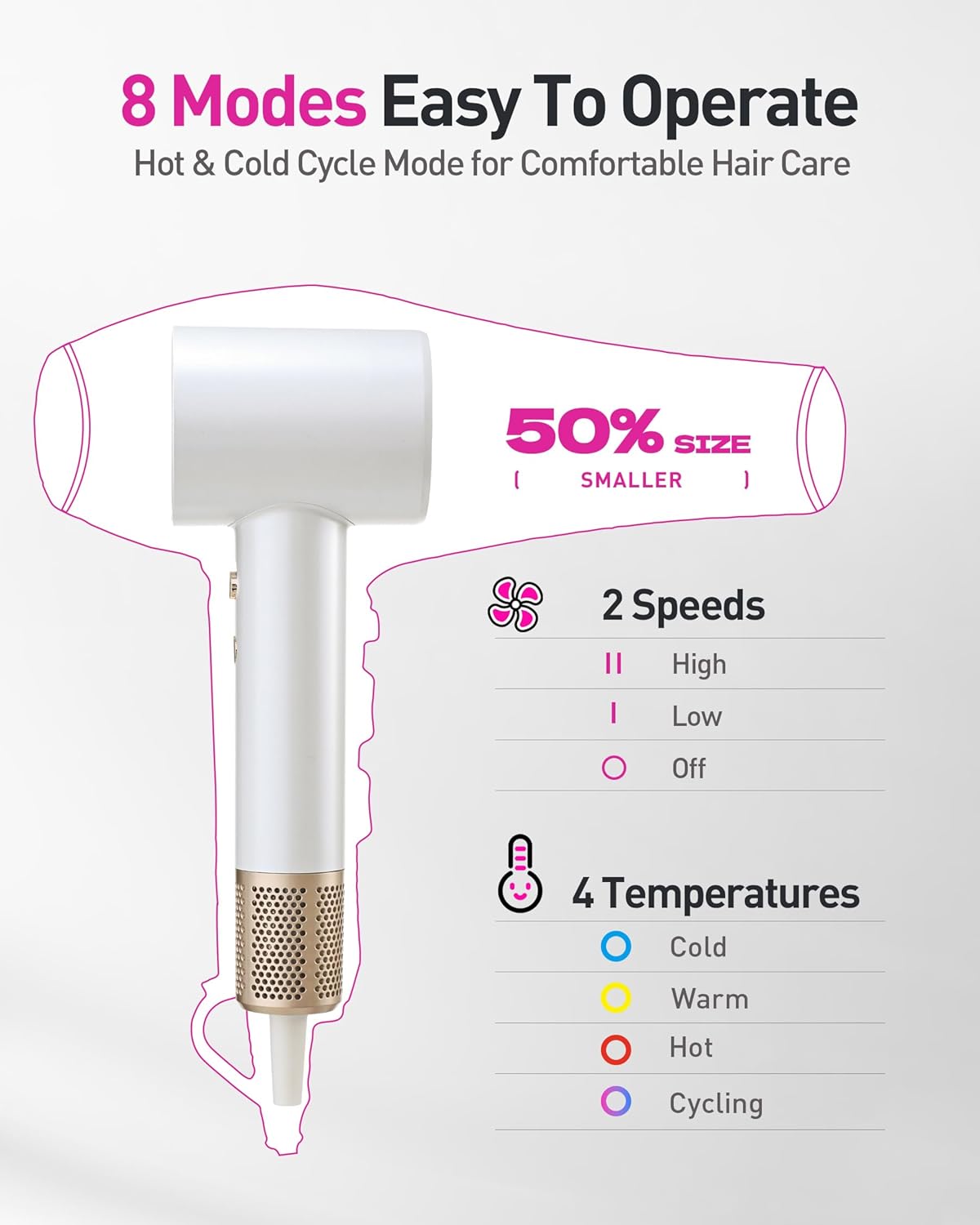 Thumbnail 3 de High-Speed Hair Dryer 160K RPM Brushless Motor