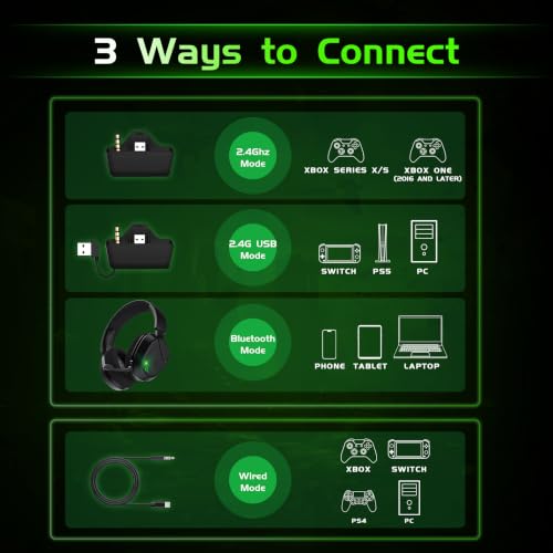 Detalle de Gvyugke Captain 560 Wireless Gaming Headset: Solid Xbox/PS5 Companion with Long Battery