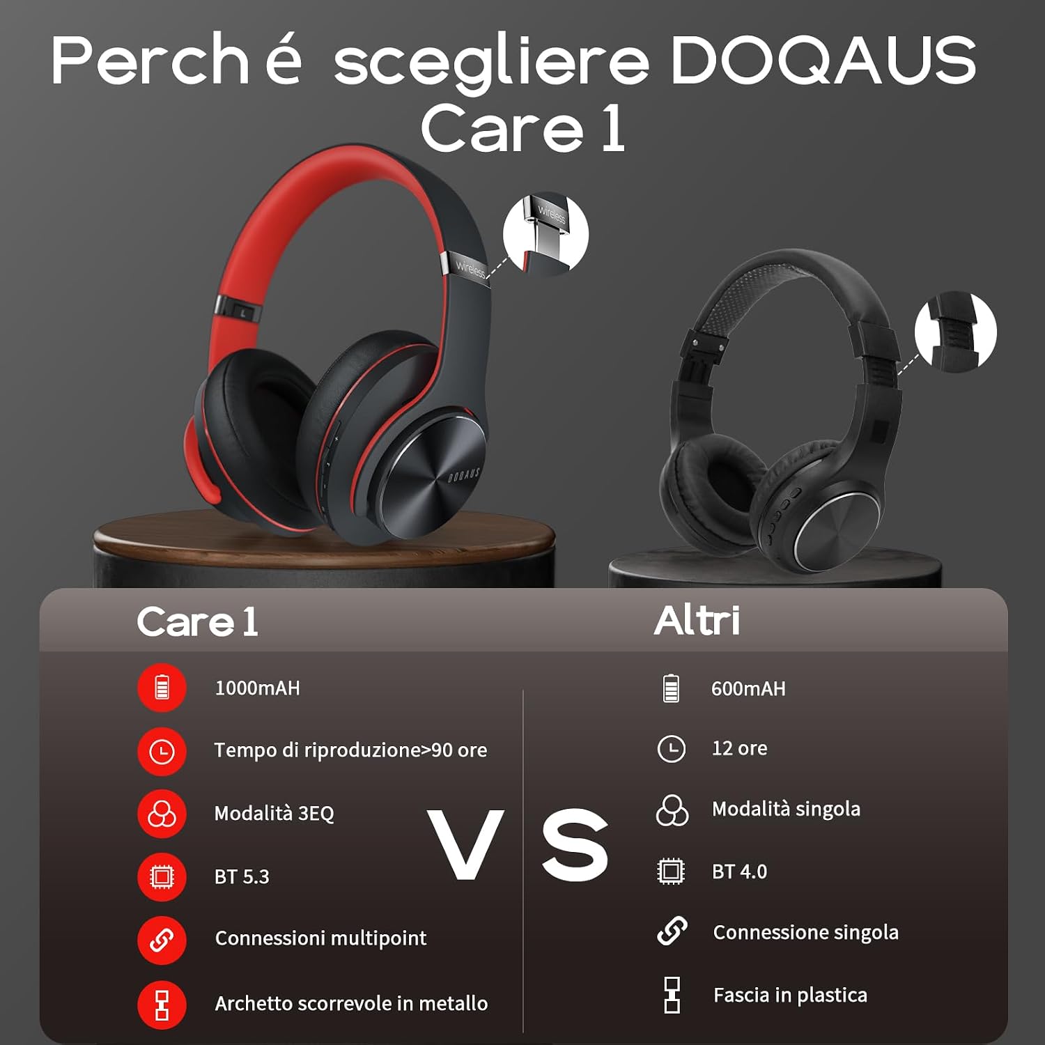 Thumbnail 5 de DOQAUS Cuffie Bluetooth Over Ear 90 ore