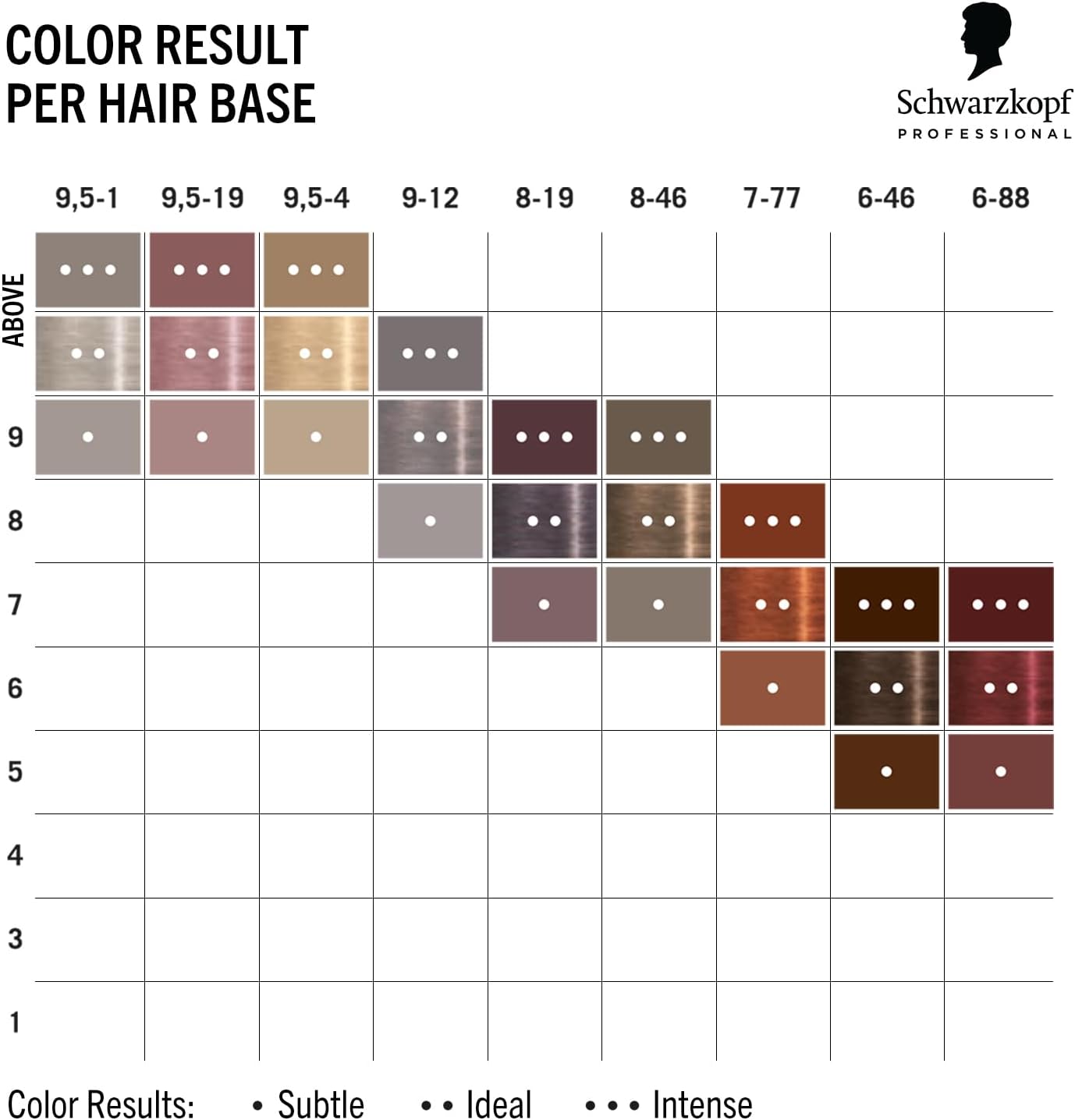 Thumbnail 5 de Schwarzkopf Professional CHROMA ID Bonding Color Mask (Semi-Permanent) 6-46 Raw Cacao, 300 ml