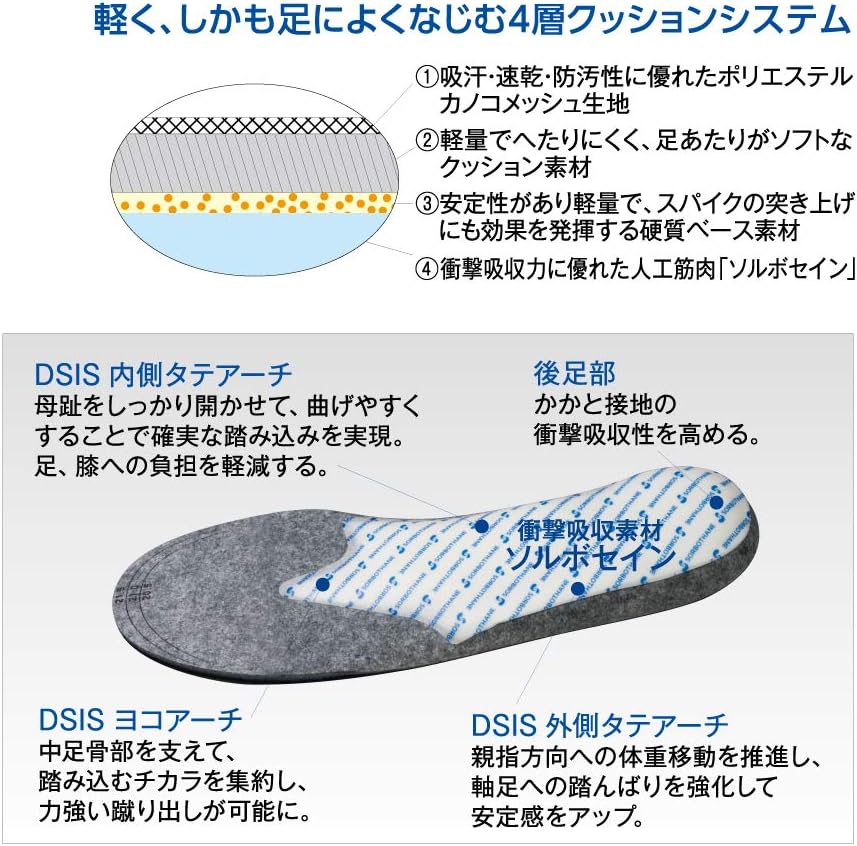 Detalle de ミズノ DSISソルボサッカージュニア(6109)サッカー用インソール、ソルボセイン採用・4サイズ展開