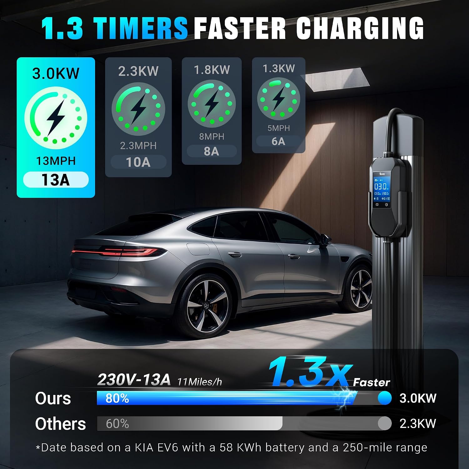 Thumbnail 3 de Tera EV Charger Type 2 3 kW 6m