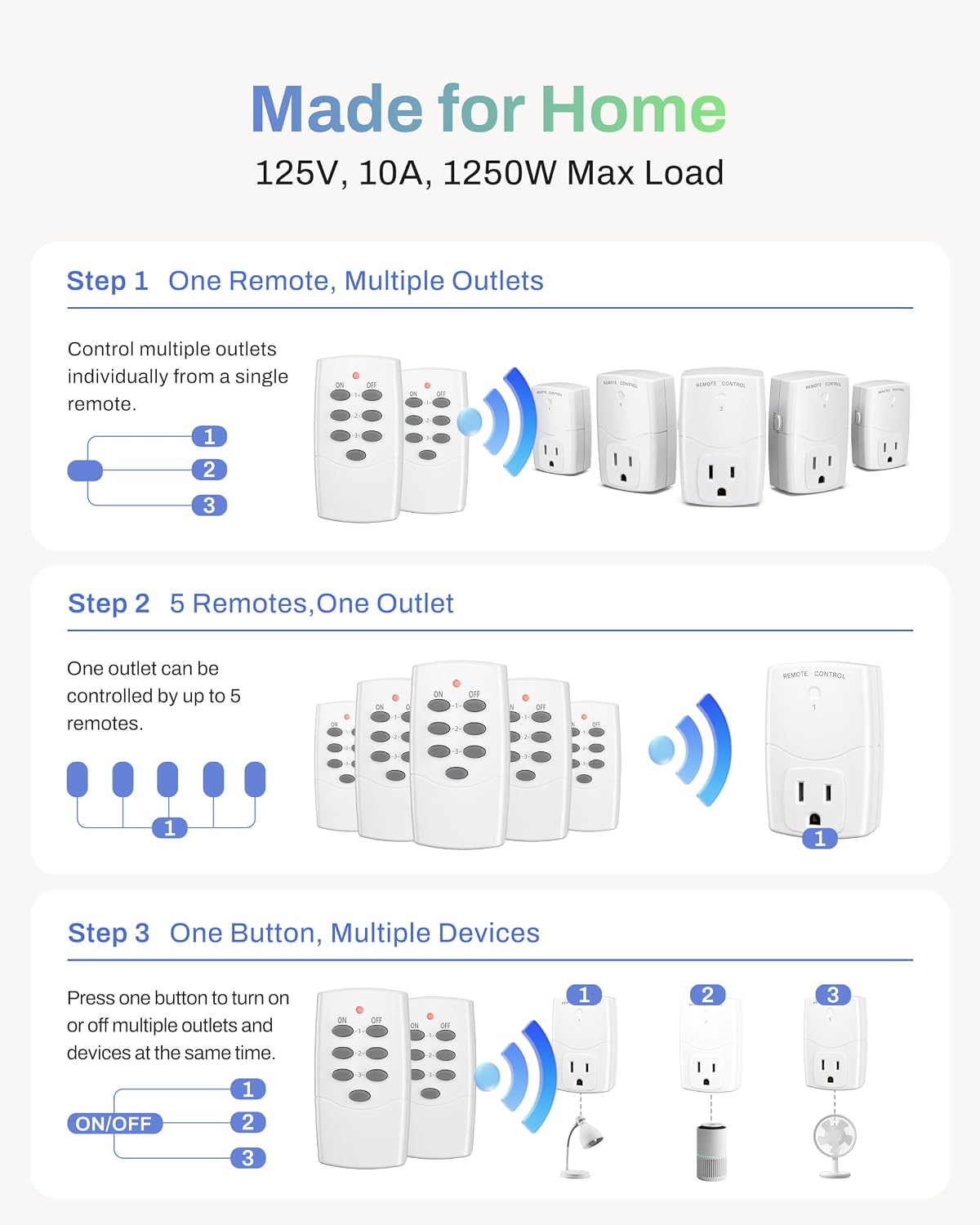 Thumbnail 6 de BN-LINK U116R-2-5 Wireless Remote Outlet Switch, 5 Outlets, 2 Remotes