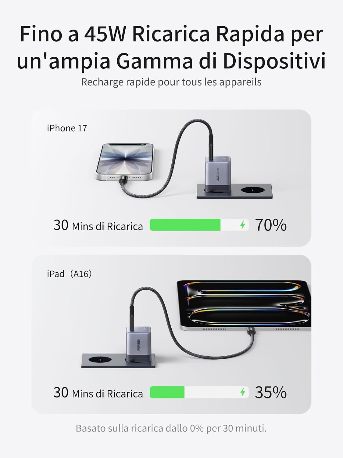 Detalle de UGREEN Nexode Air 45W 1C: caricatore USB-C GaN PPS compatibile con iPhone, MacBook e tablet