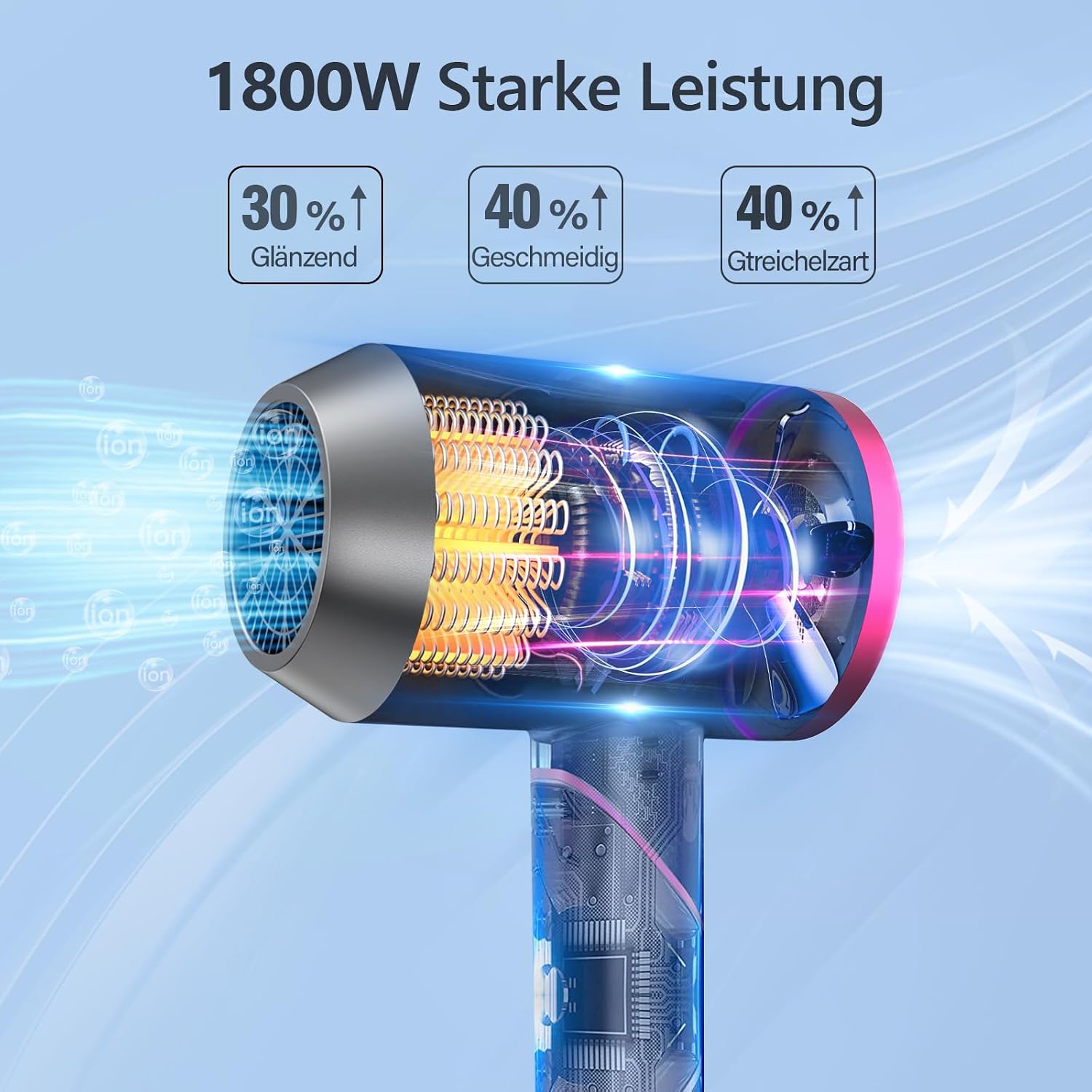 Thumbnail 2 de DEWILY Profi Föhn 1800W Ionen Klappbar