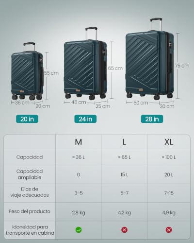 Detalle de SONGMICS TREVO RLP003C101, maleta rígida XL de ABS de 110 l con candado TSA