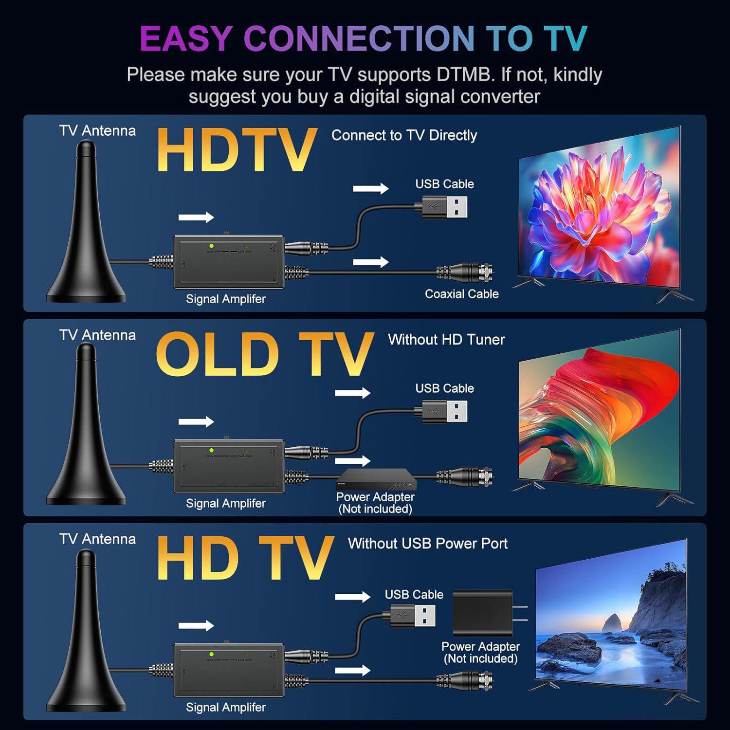 Detalle 2 de TV Antenna Indoor Long Range 9.84FT Cable