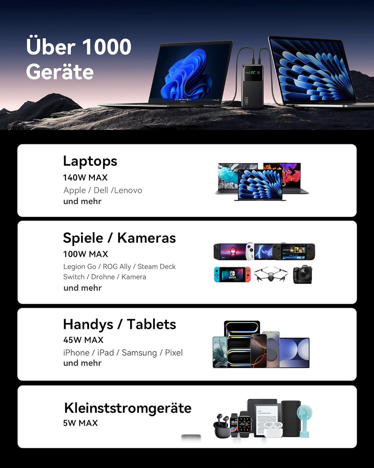 Thumbnail 6 de INIU Laptop Power Bank 27000mAh 140W PD3.0