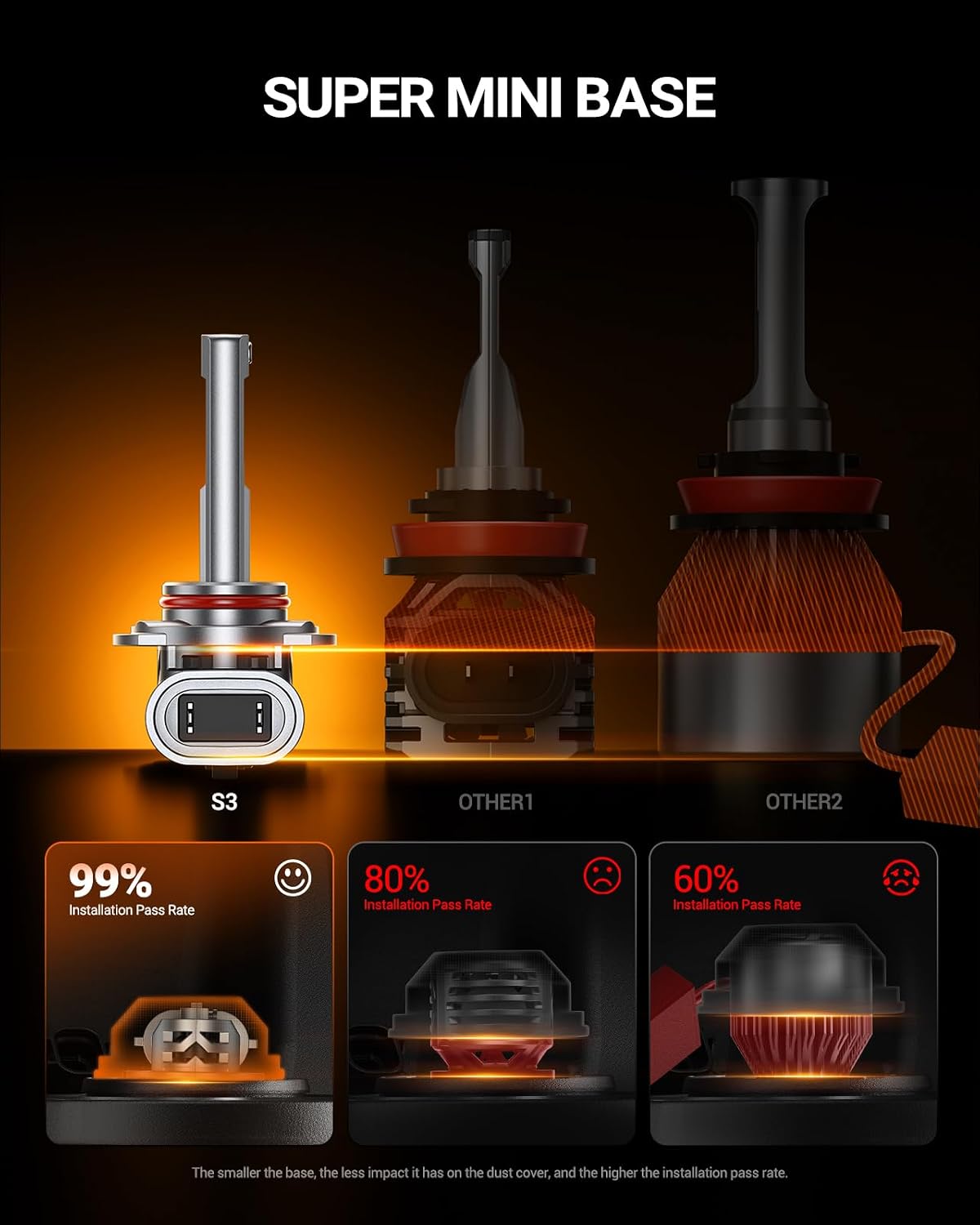 Detalle de SEALIGHT LED Headlight Bulbs 9005