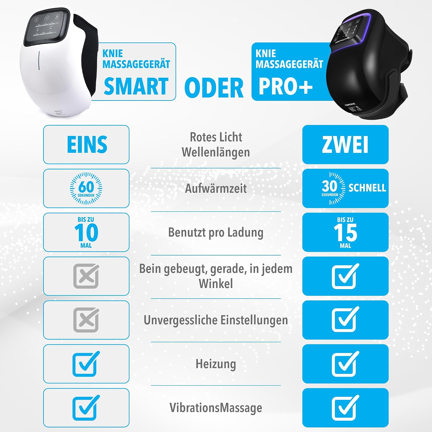 Thumbnail 5 de FORTHiQ Knie-Massagegerät 3 Vibrationsstufen