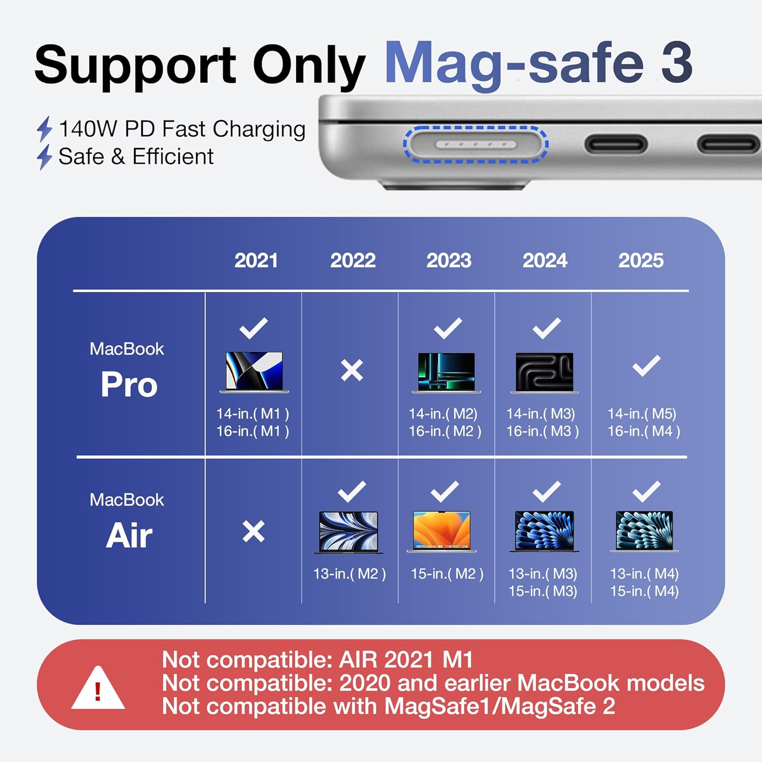 Detalle 2 de Hugener Magnetic 3 Cable USB-C 6.6FT — 140W charger cable