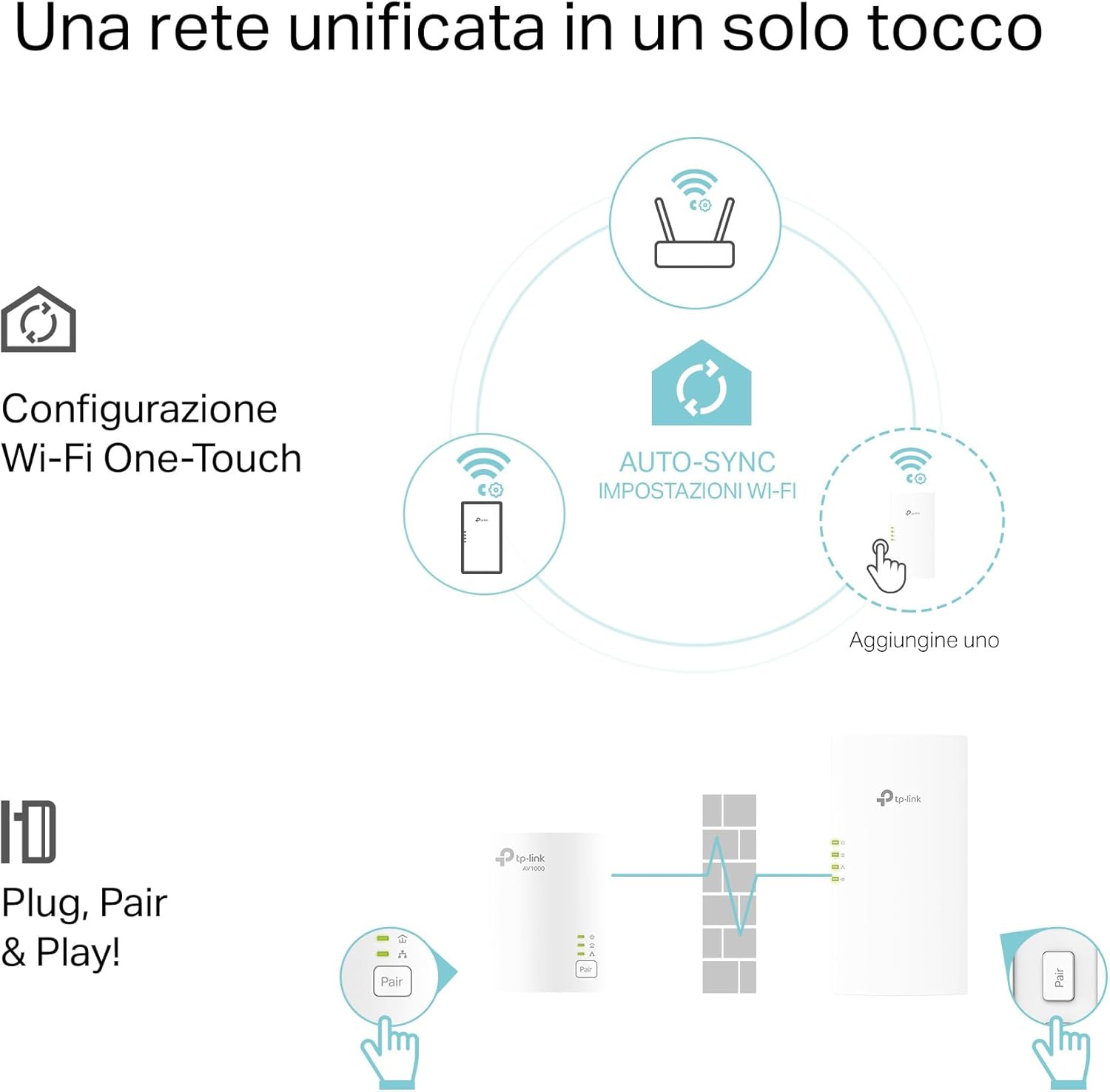 Thumbnail 3 de TP-Link TL-WPA7817 kit Powerline AV1000 con Wi‑Fi 6 AX1500 📶