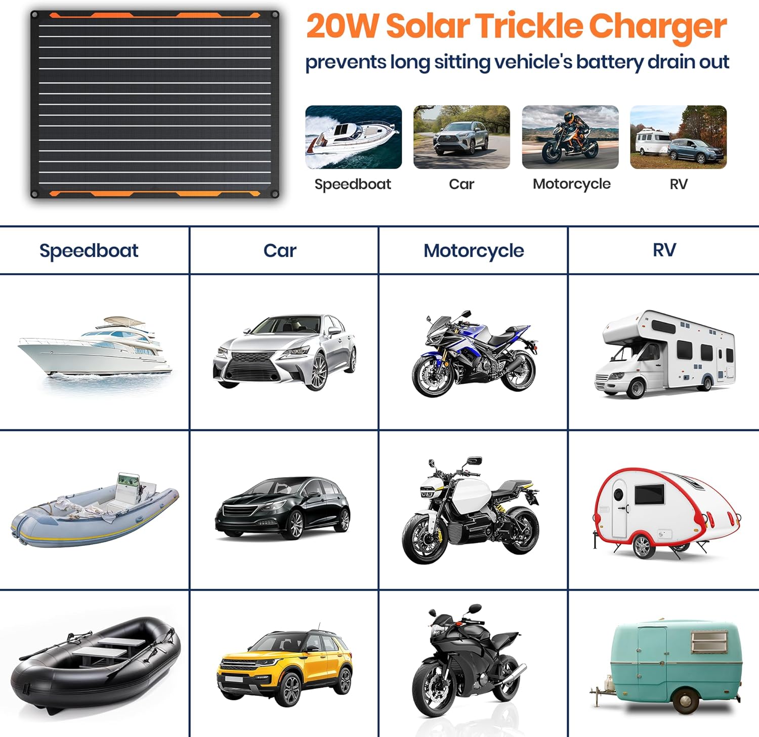 Thumbnail 5 de FlexSolar 12V 20W Solar Car Battery Charger with IP67 Waterproofing and Built‑in Charge Controller