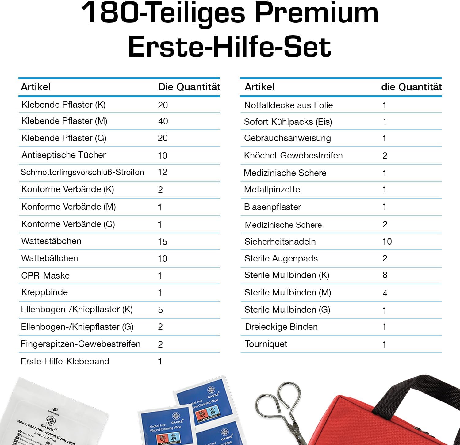 Detalle de Active Era Premium Erste Hilfe Set – 180-tlg. Notfallkasten für Zuhause, Reise & Outdoor