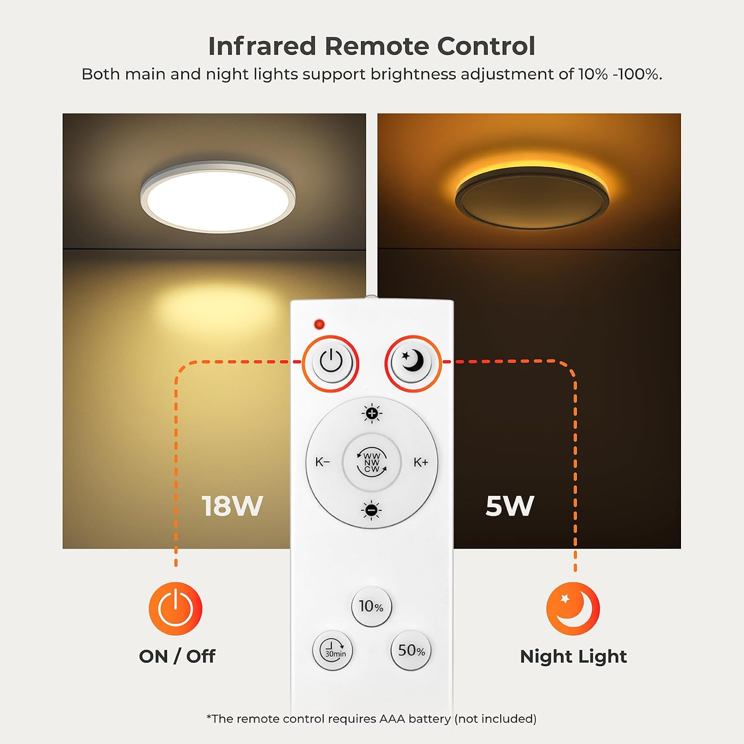 Detalle 2 de Matane LED Deckenleuchte 2er-Set mit Fernbedienung, dimmbar 18W Hauptlicht, 5W Nachtlicht, 3000–6500K, 22 cm Ø, Warmweiß bis Kaltweiß