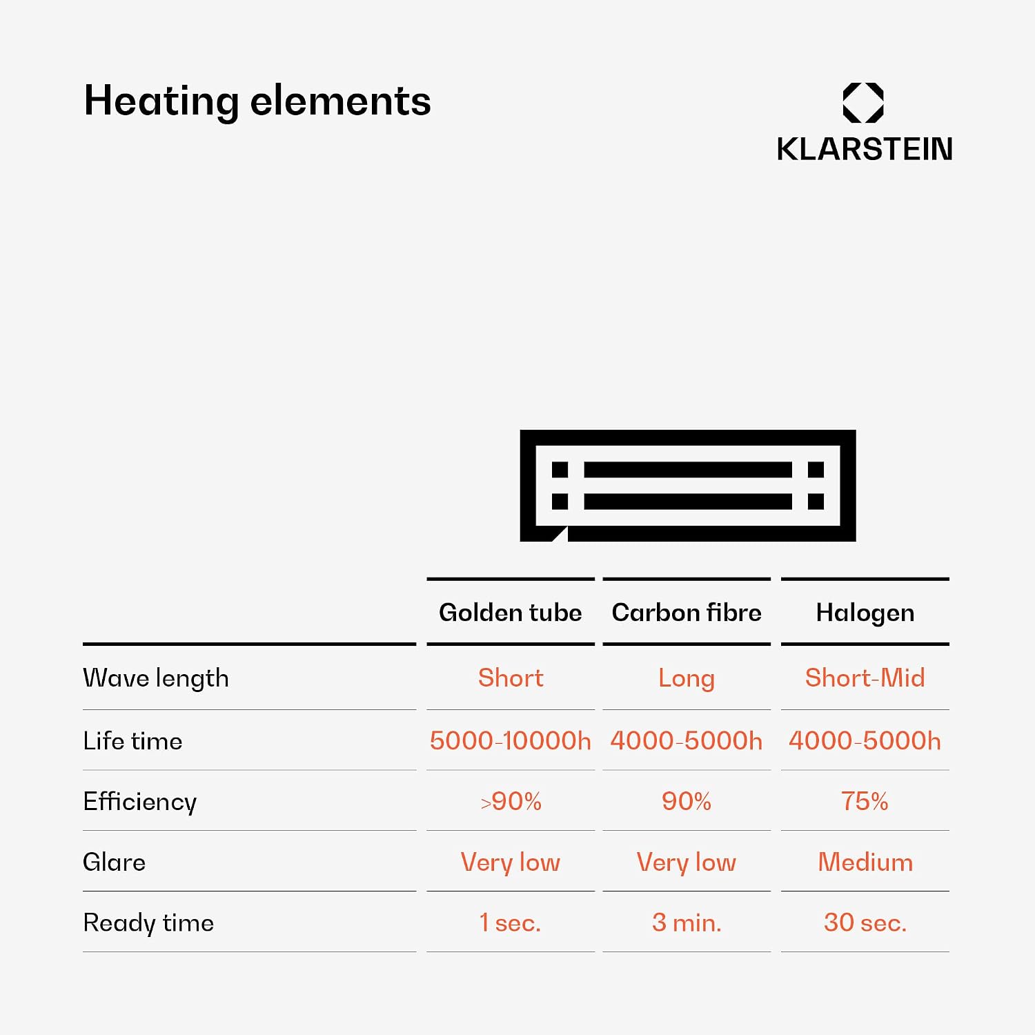 Detalle de blumfeldt Heat Guru HHG8-Goldbar 2x – promiennik tarasowy 3000 W z pilotem