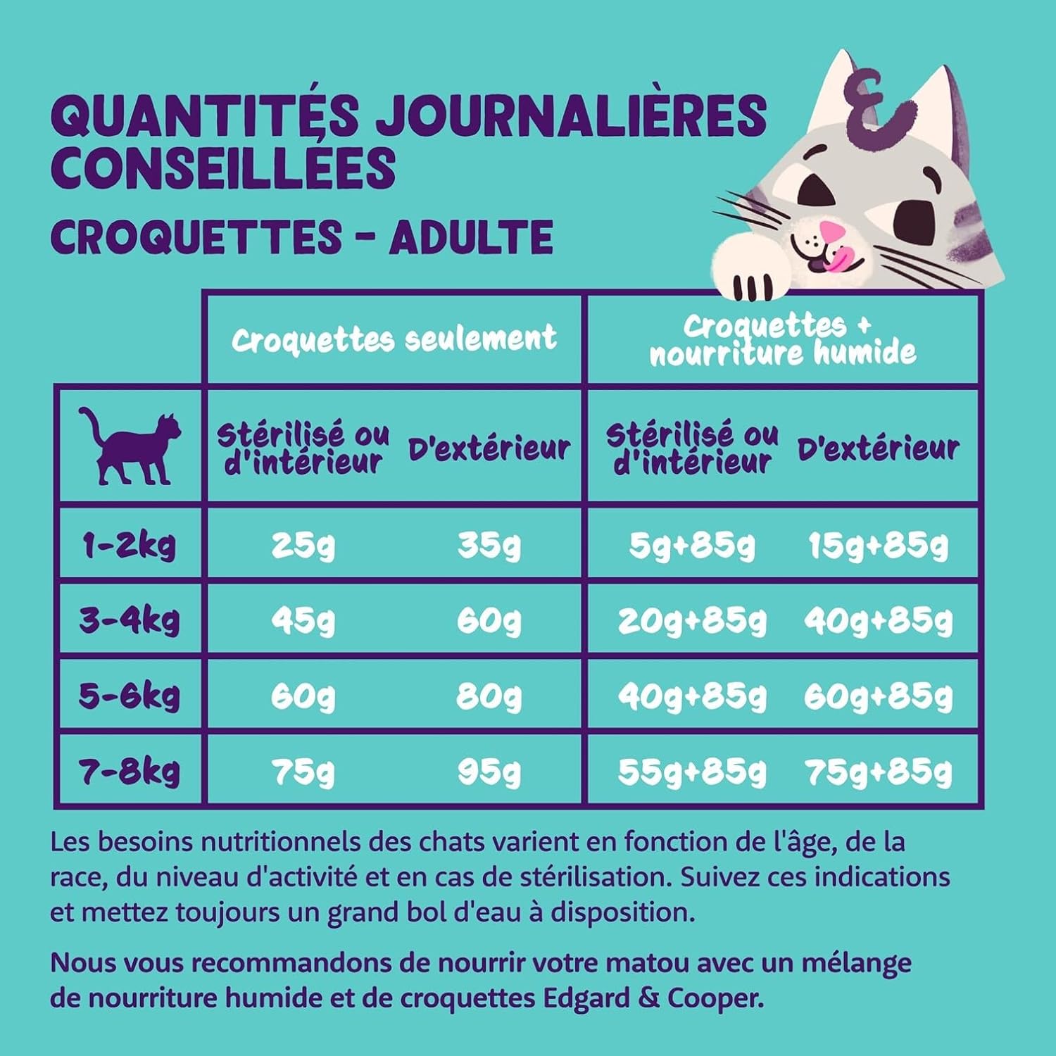Thumbnail 3 de Edgard & Cooper Morceaux en Sauce pour Chat Adult Stérilisé – Saumon & Poulet, 18 x 85 g