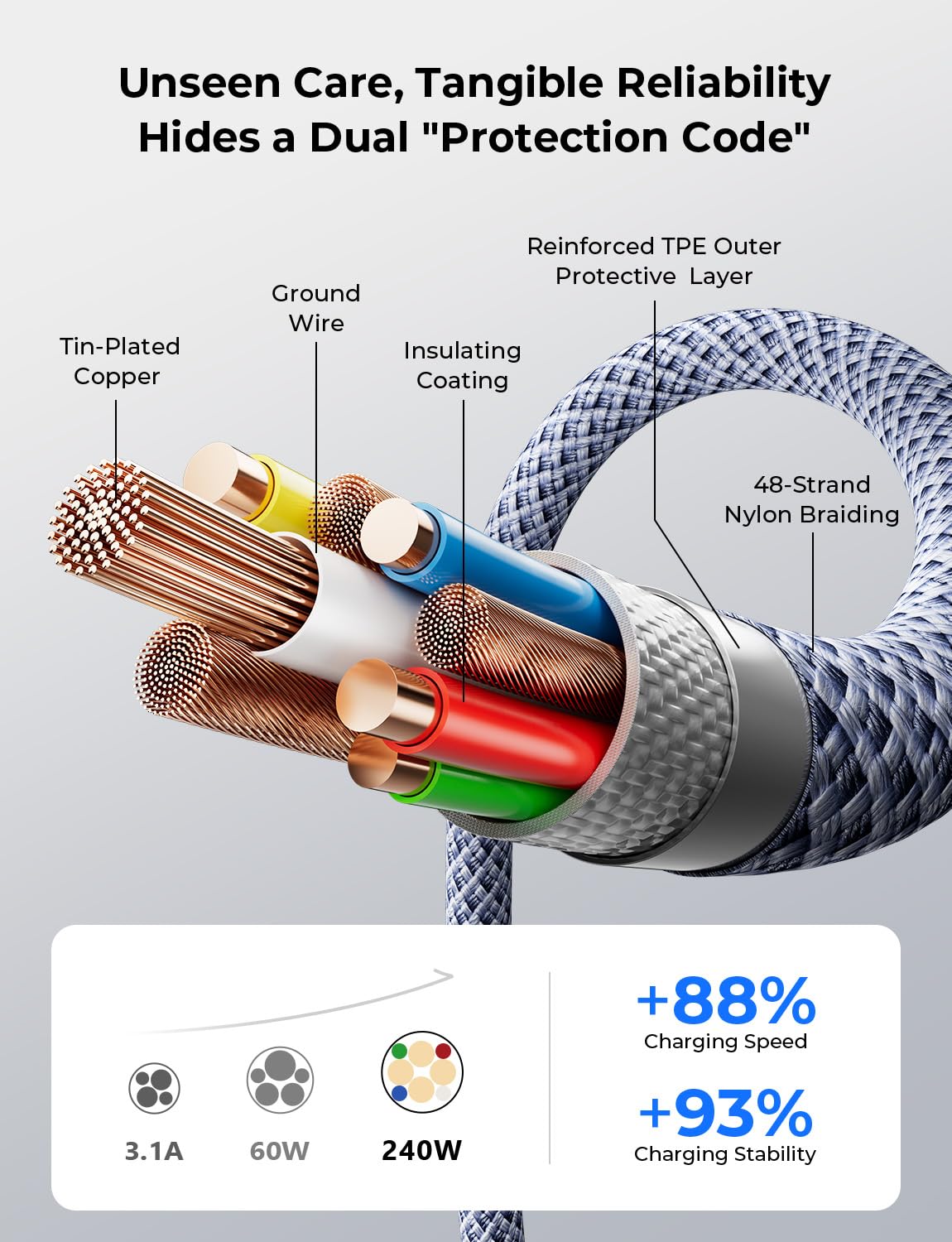 Detalle 2 de LISEN USB C cable 4 pack 240W