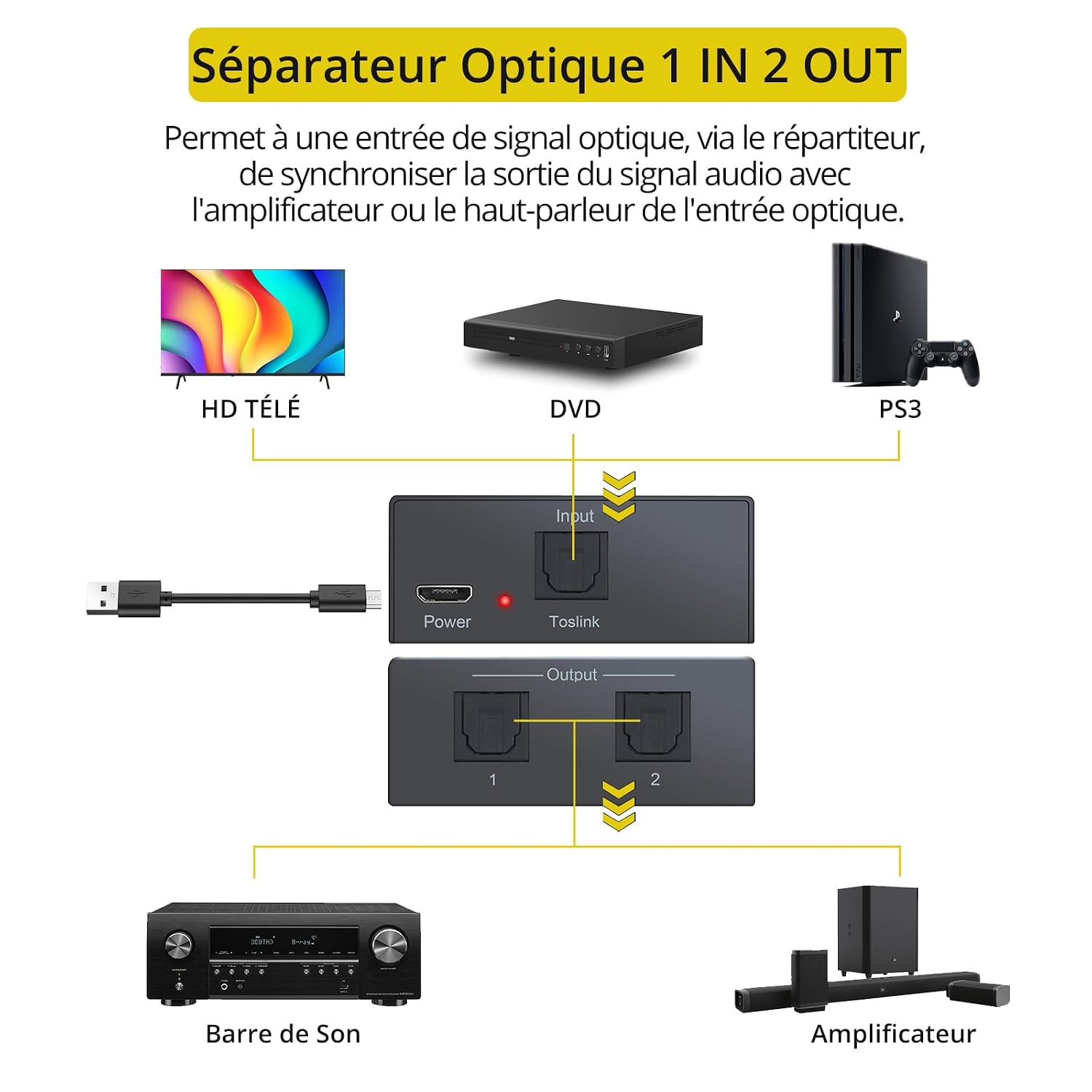 Detalle 2 de PROZOR SPDIF Toslink Splitter 1 x 2 optique 📡