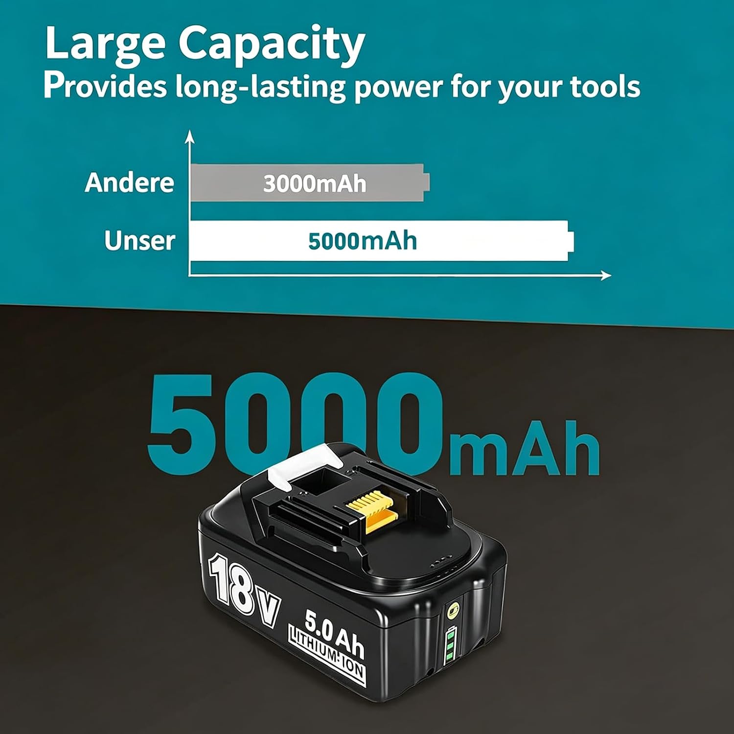 Detalle de Replacement for Makita 18V Batteries: 2 x 5.0Ah LXT Pack with DC18RD Charger