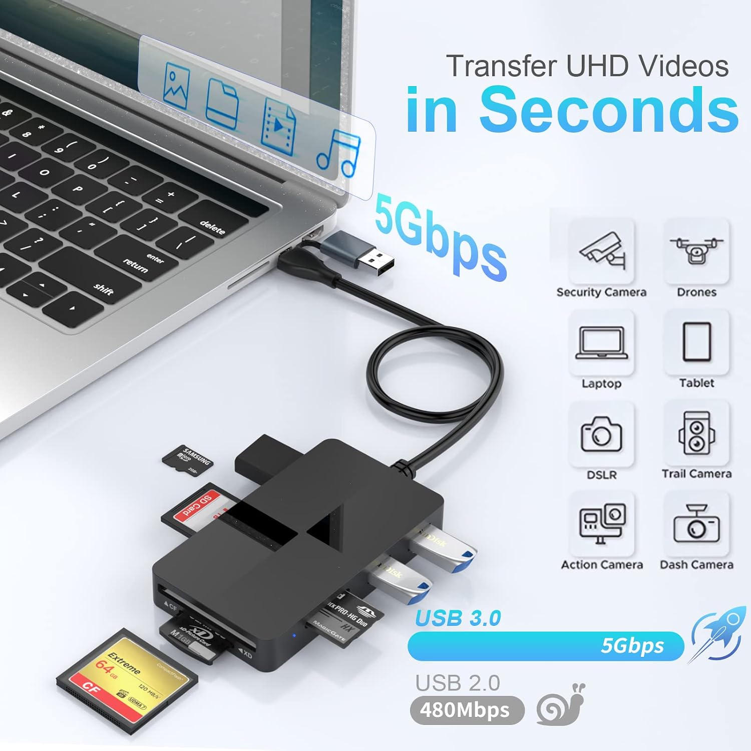 Detalle de USB-C USB-3.0 Multi-Kartenleser (8-in-2) Hub-Adapter für SD/TF/CF/XD/MS – 3×USB 3.0 + Kartenleser