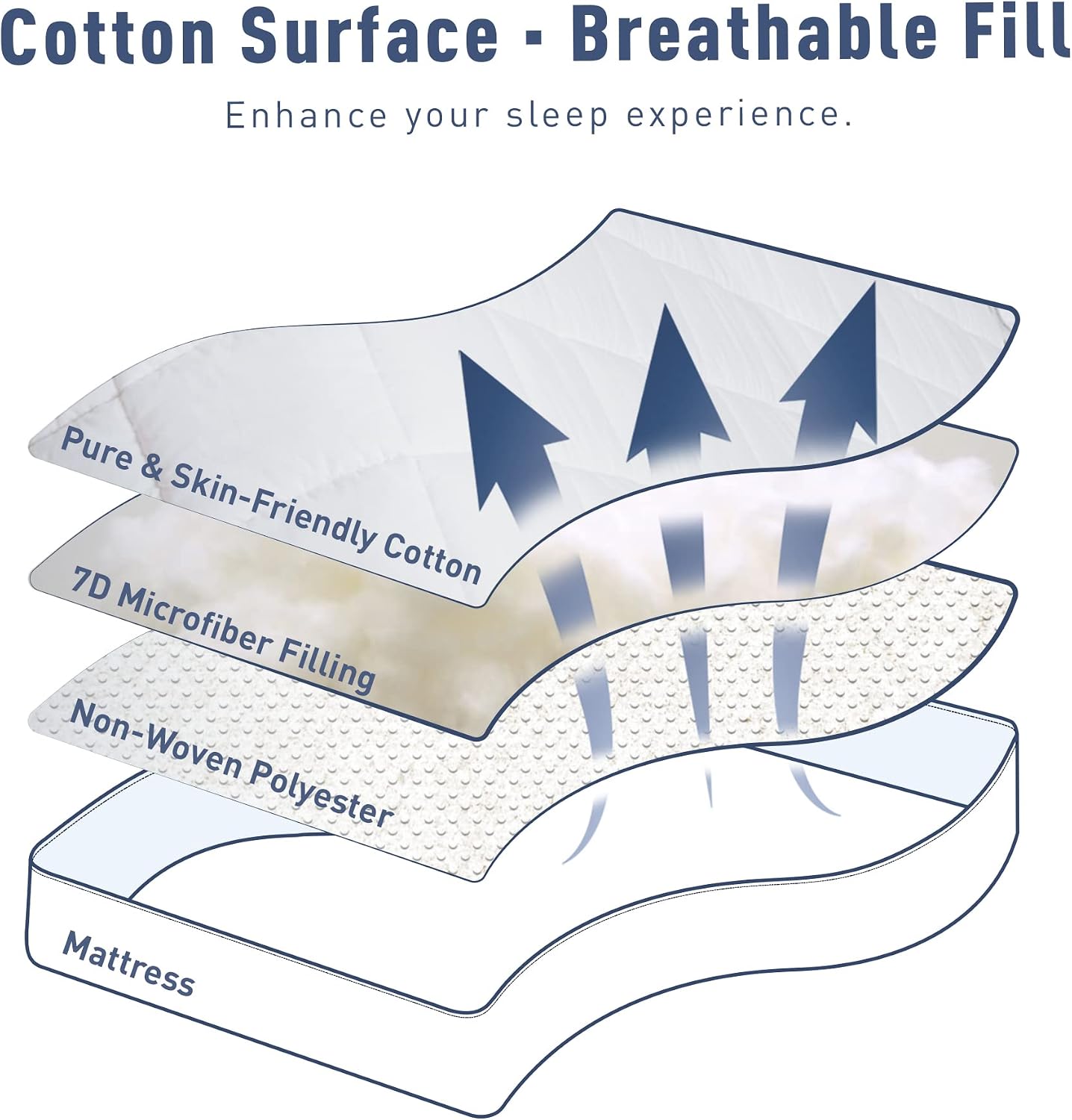 Detalle de Sunflower Twin Mattress Pad, Cotton