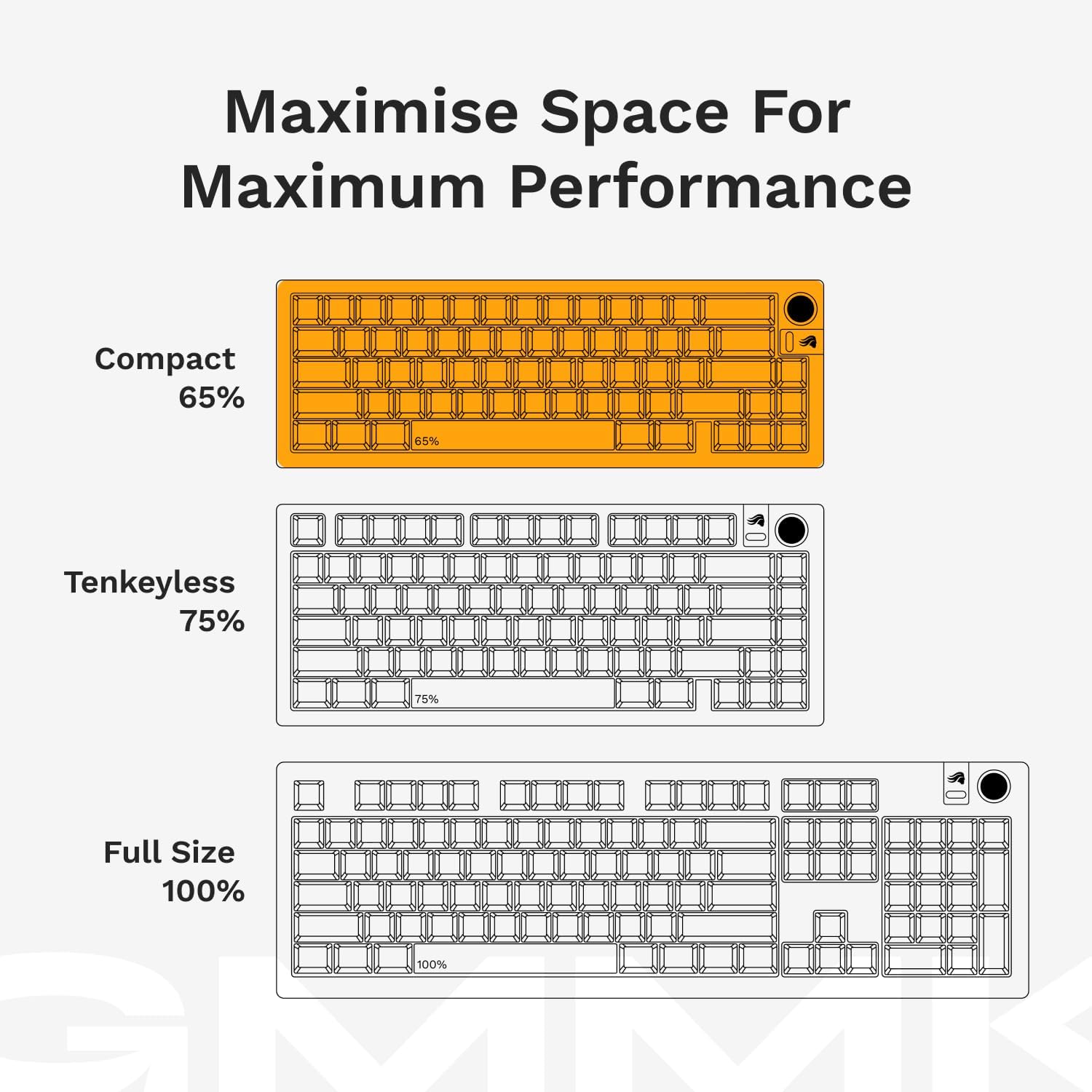 Thumbnail 5 de Glorious GMMK 3: 65% Modular Mechanical Keyboard with Knob and Hotswap Capability