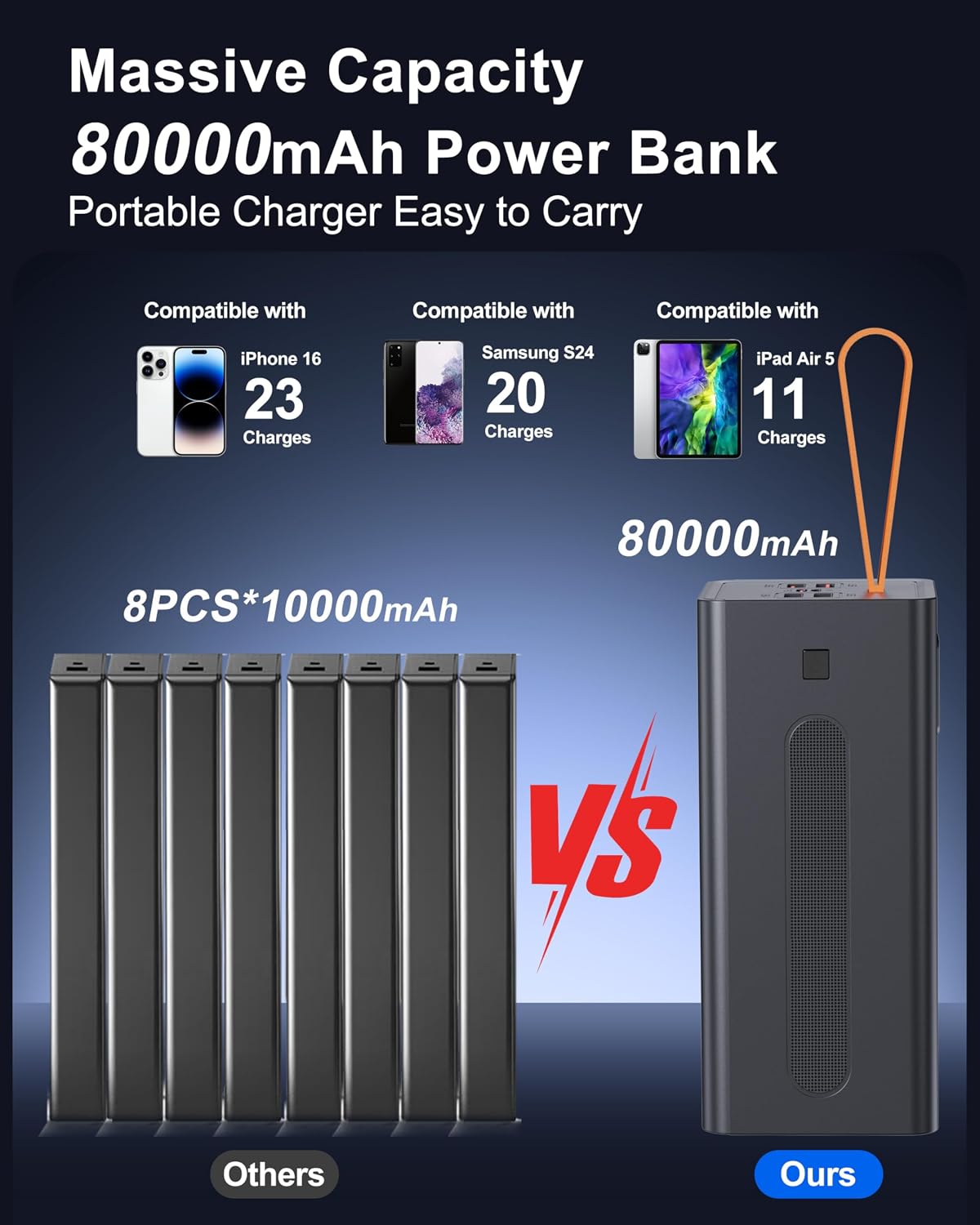 Thumbnail 4 de 80000mAh Power Bank with 30W Fast Charging — Large Capacity USB-C Battery Pack