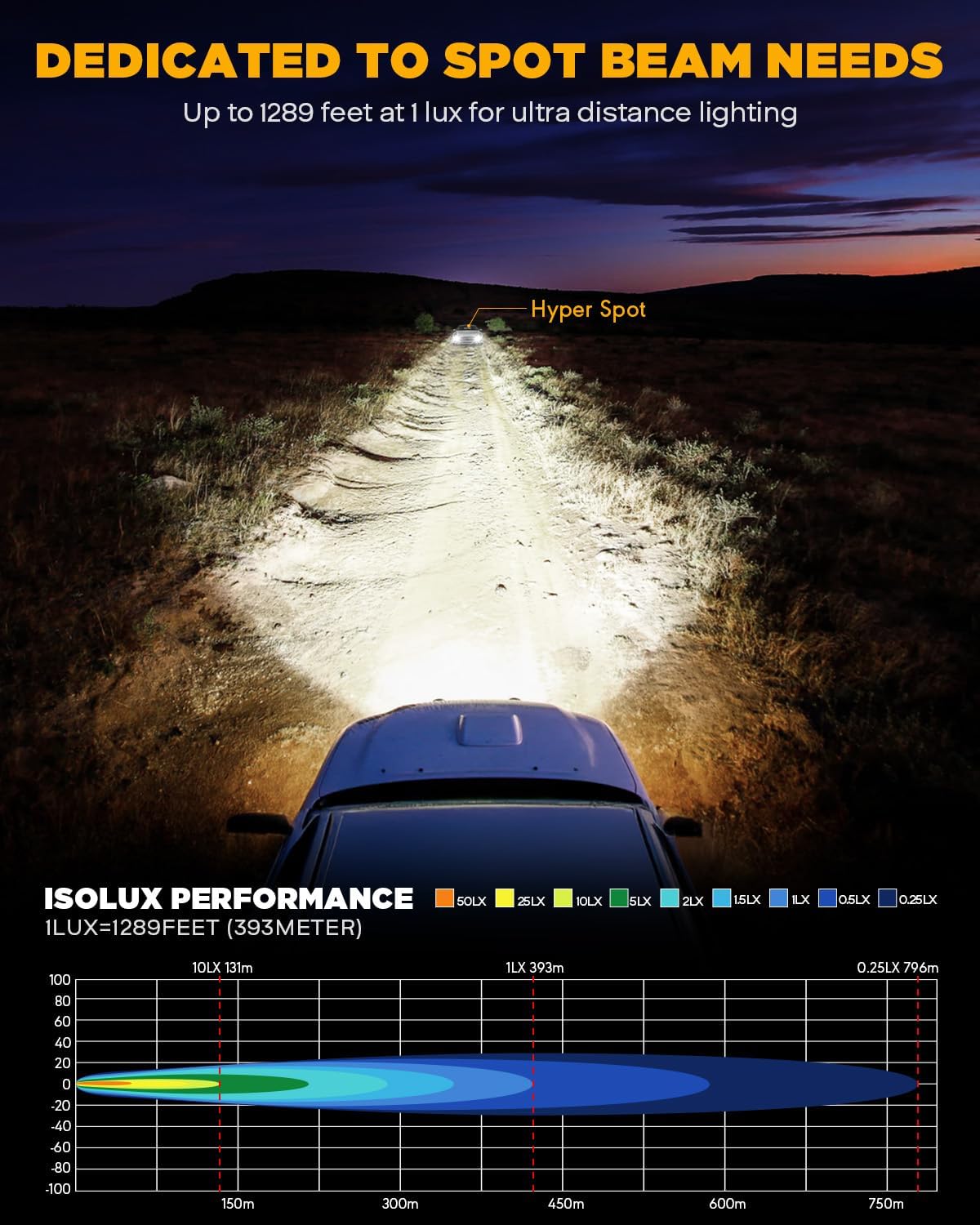 Detalle 2 de Auxbeam XP-Ultra 3" 80W Hyperspot LED Pods 9600LM Pair 🚘