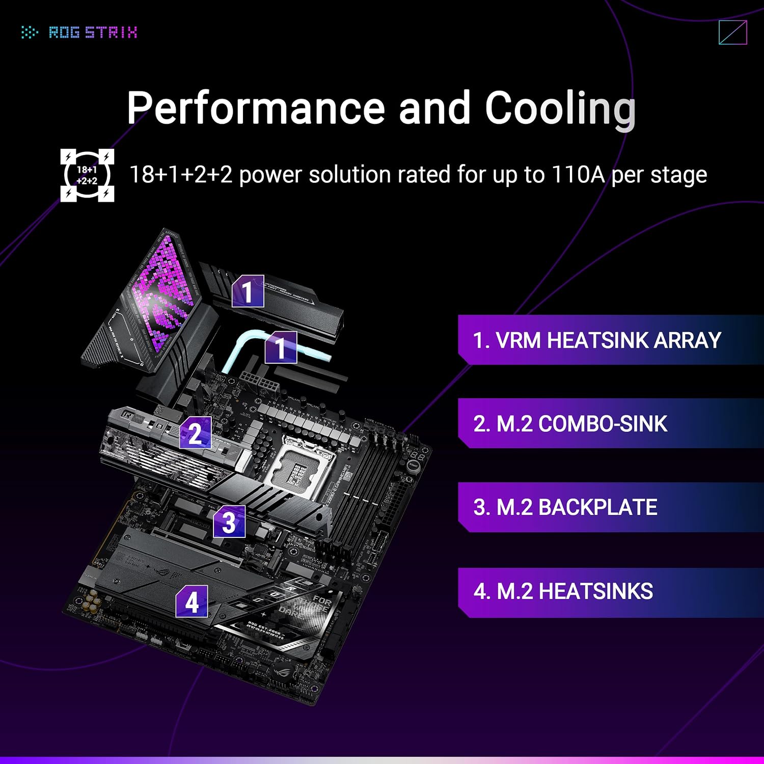 Detalle de ASUS ROG Strix Z890-E Gaming Motherboard 7X M.2